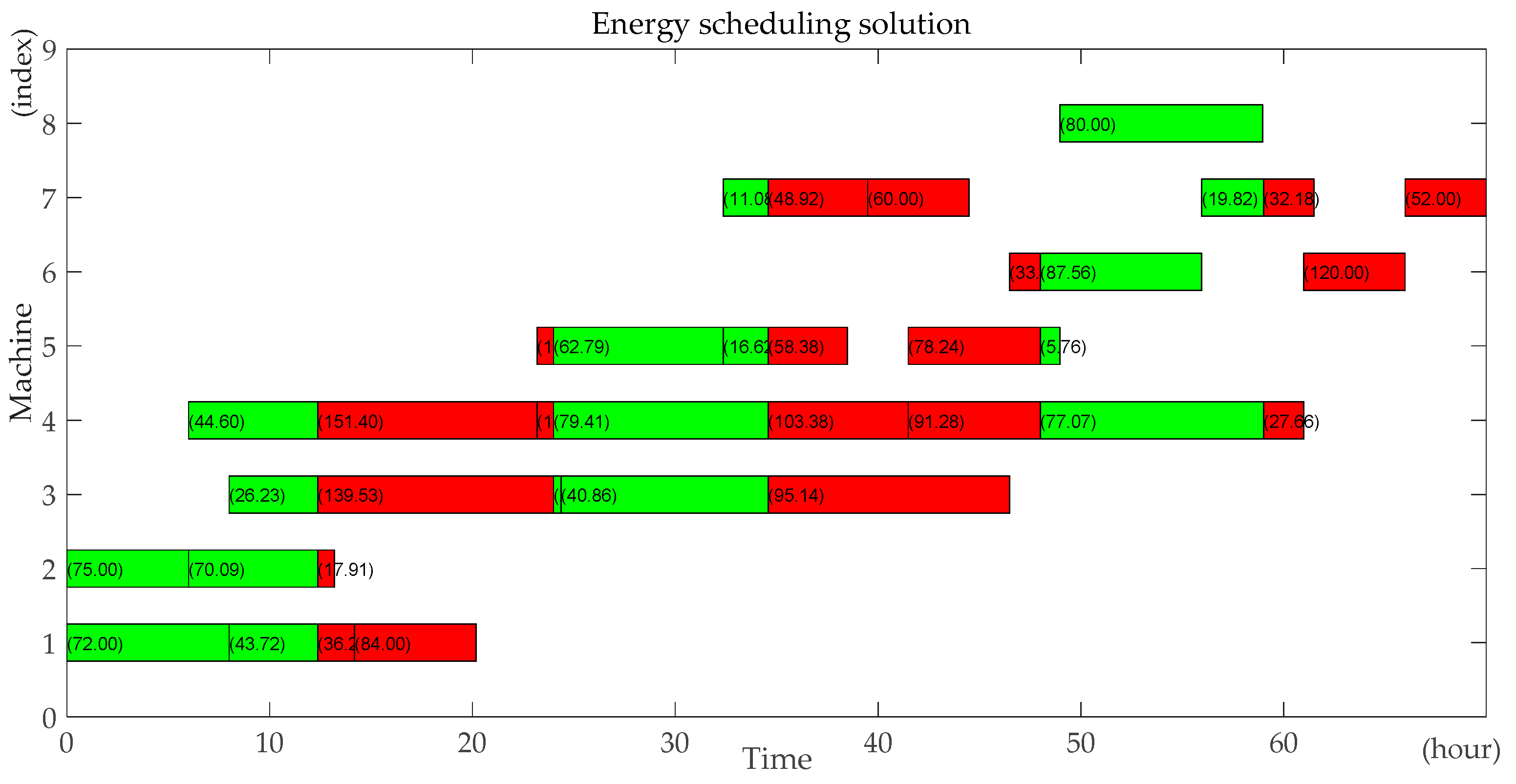 Sustainability 10 00841 g003