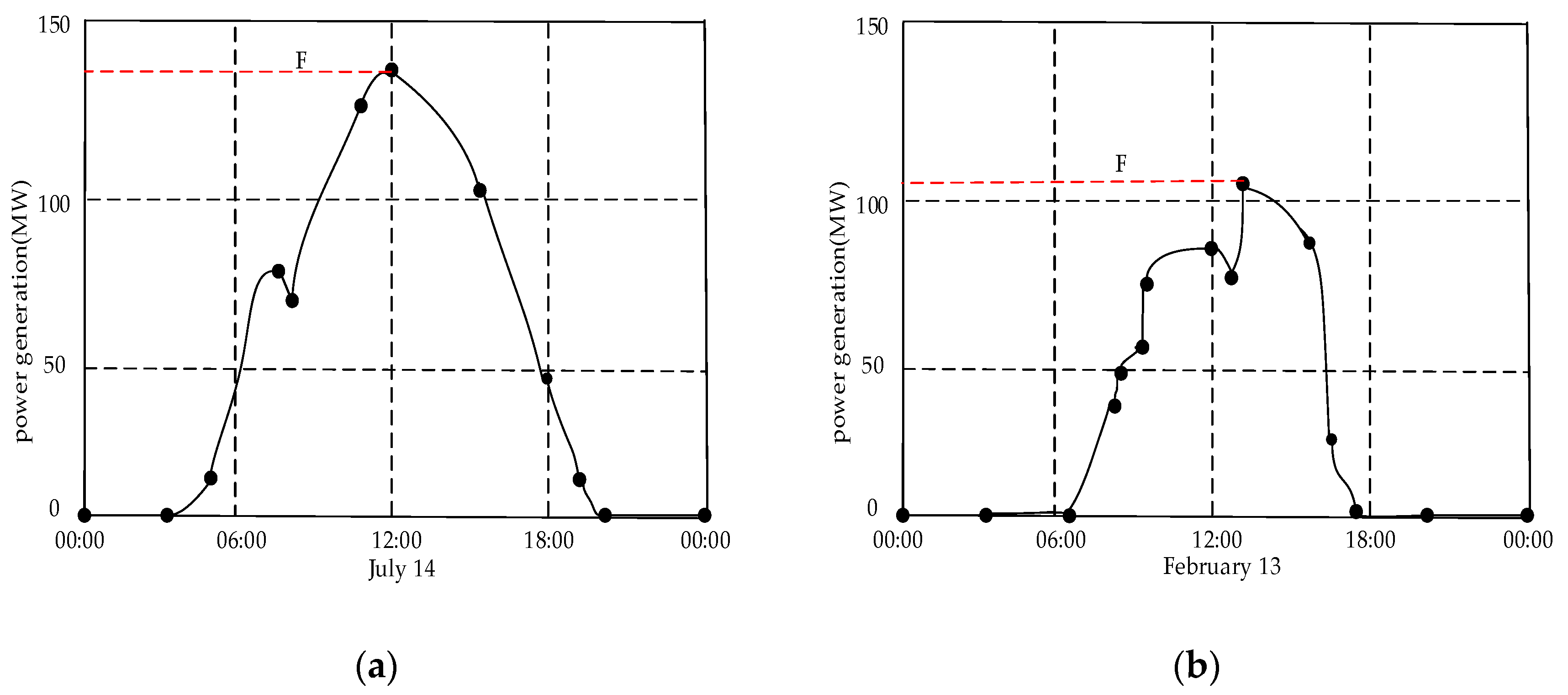 Sustainability 10 00841 g004