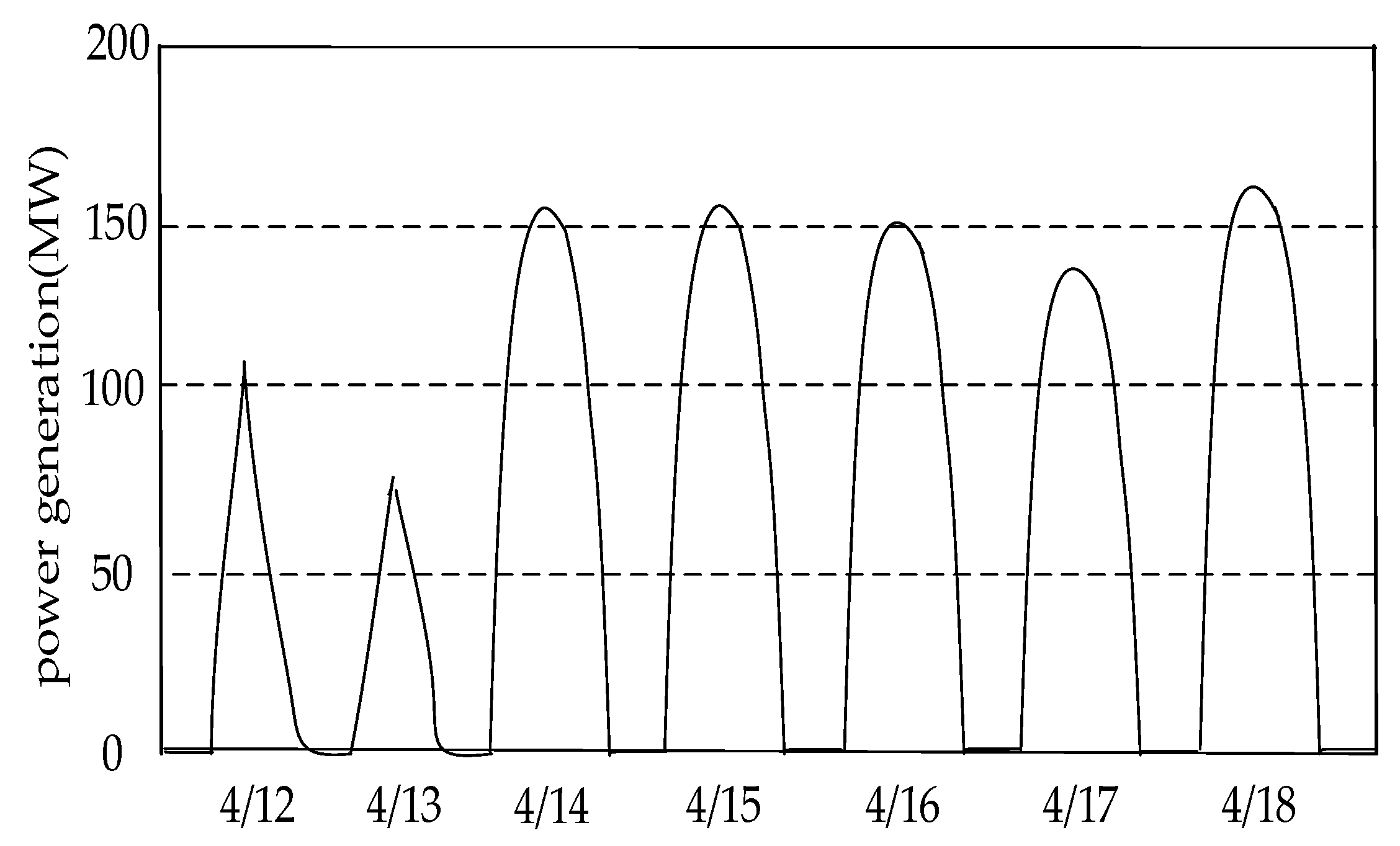 Sustainability 10 00841 g005