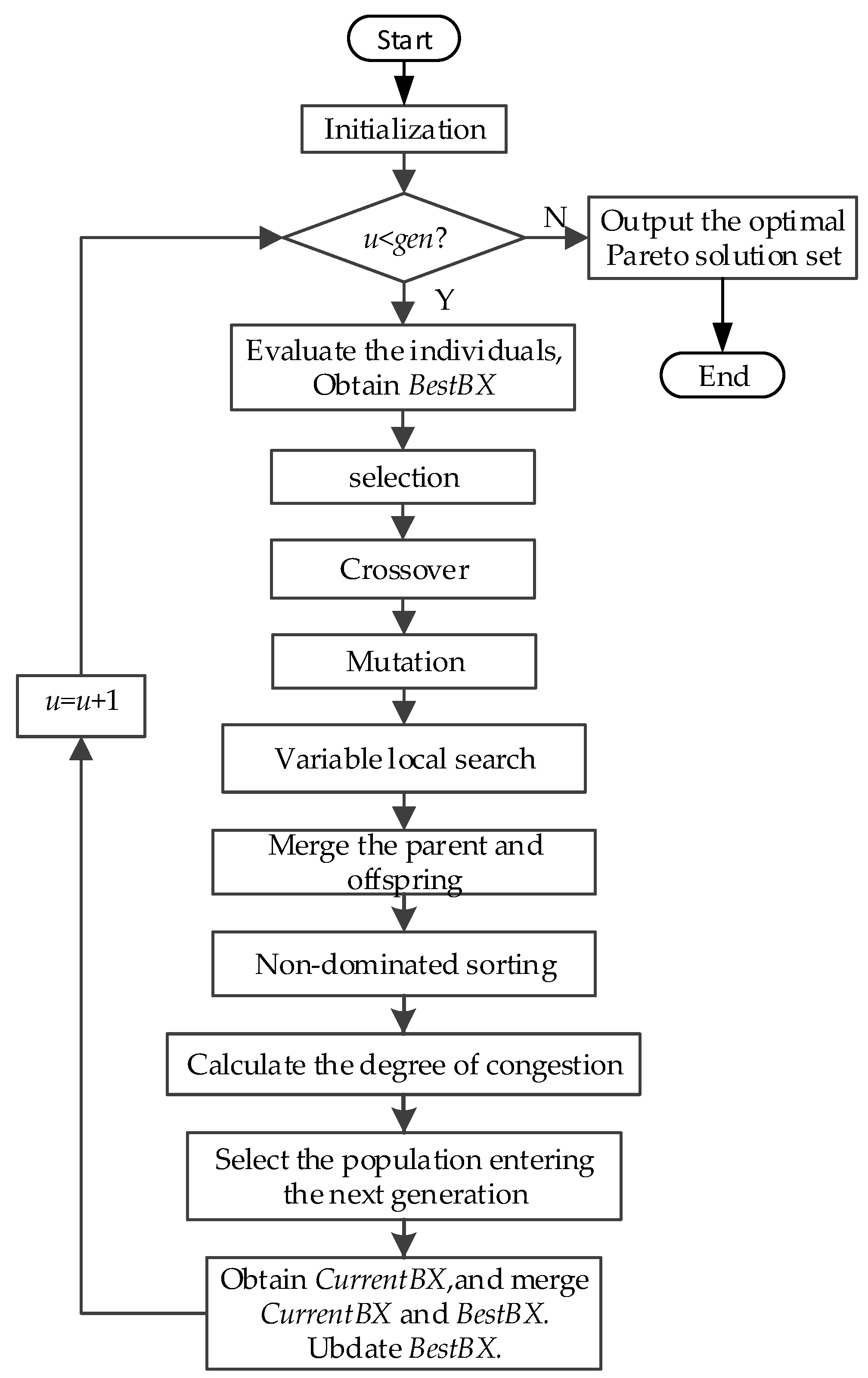 Sustainability 10 00841 g006