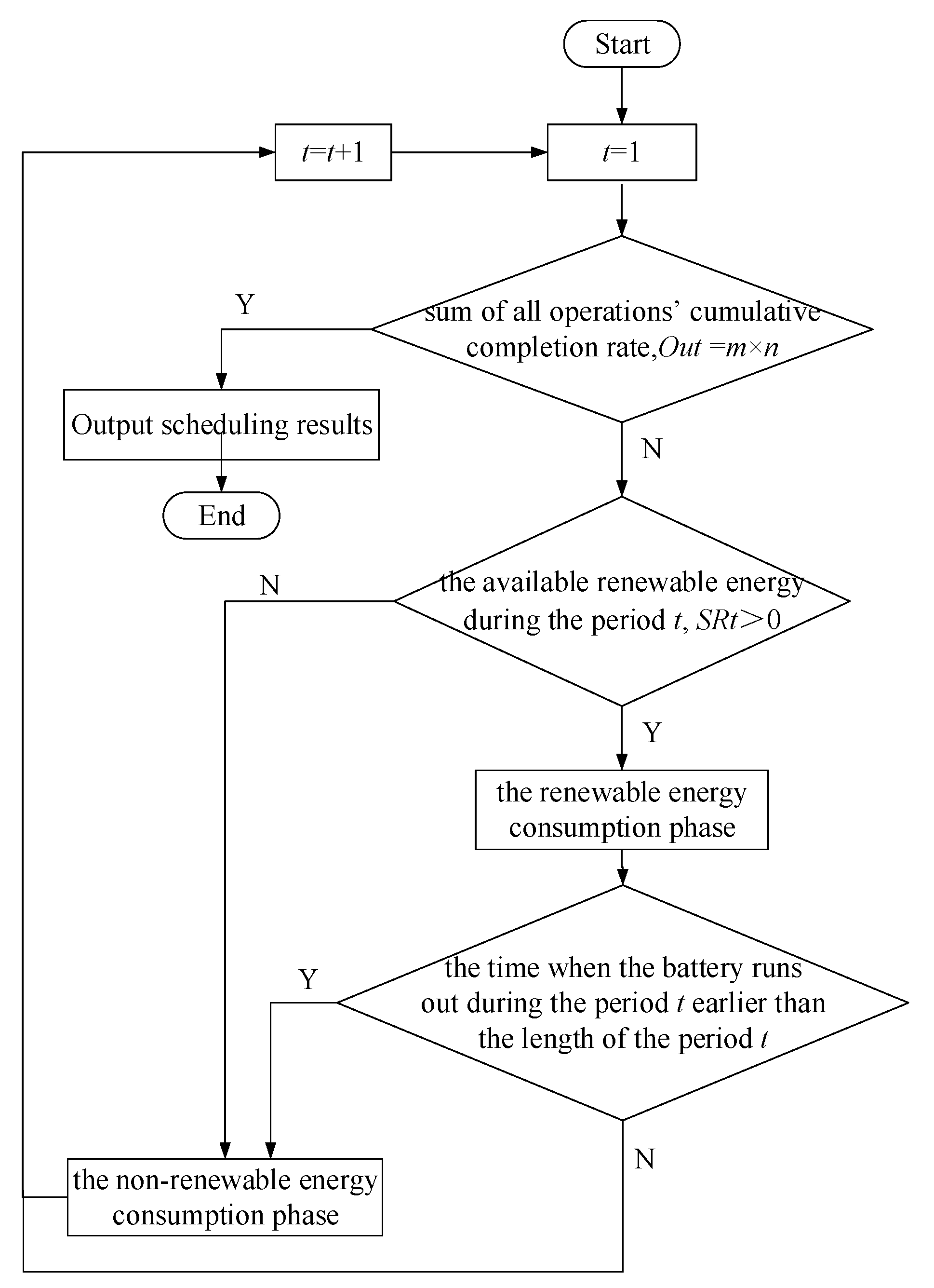 Sustainability 10 00841 g007