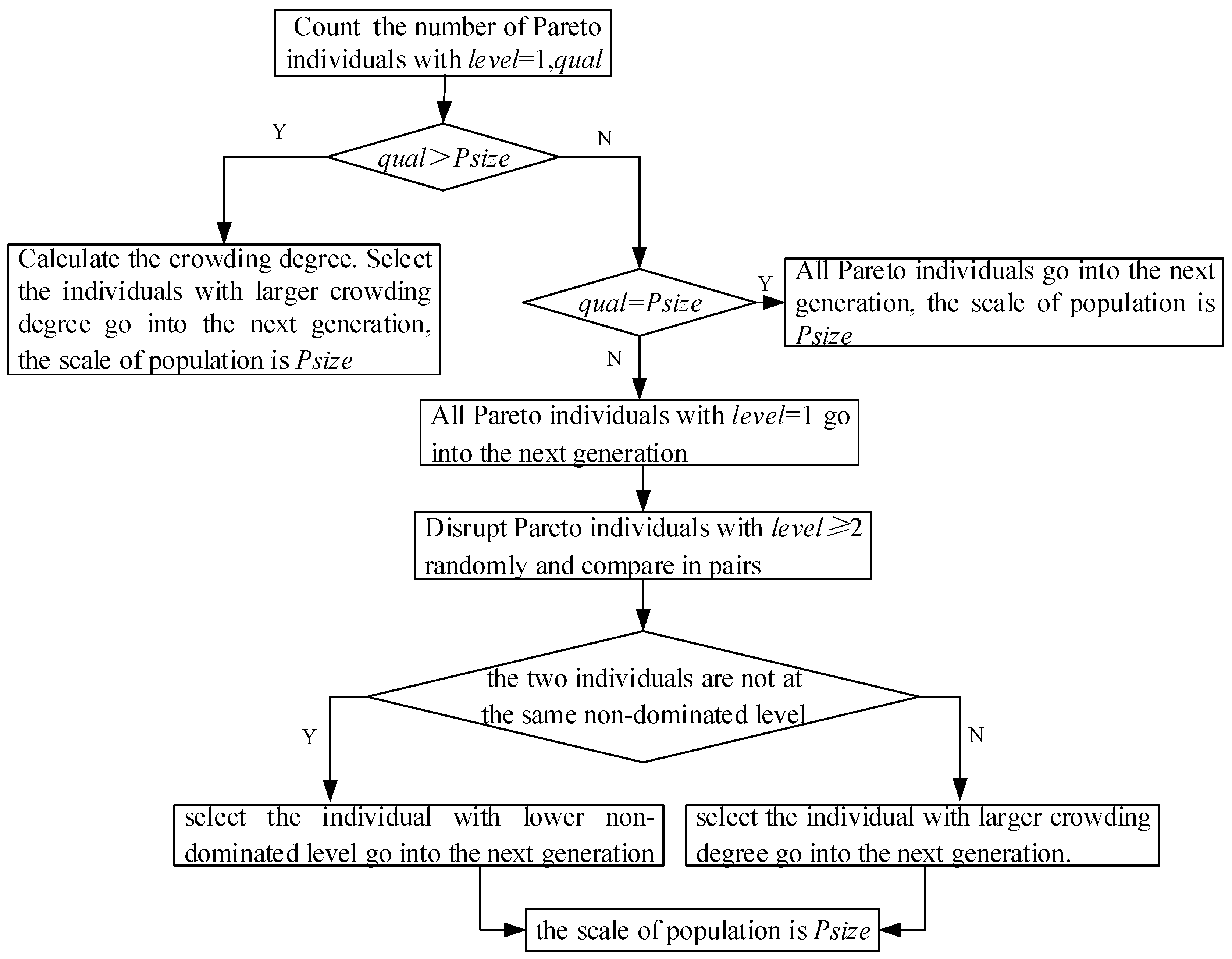 Sustainability 10 00841 g011