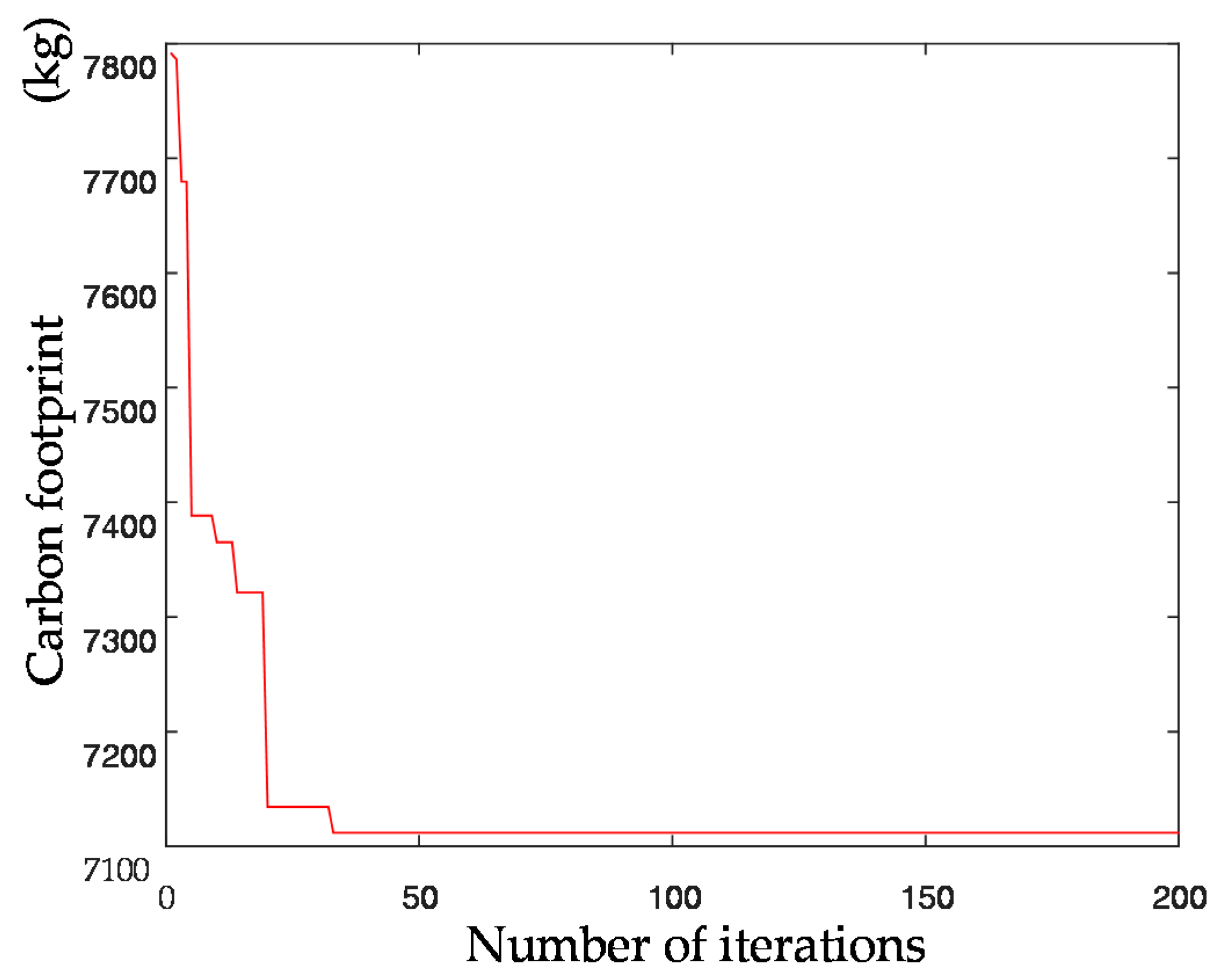 Sustainability 10 00841 g014