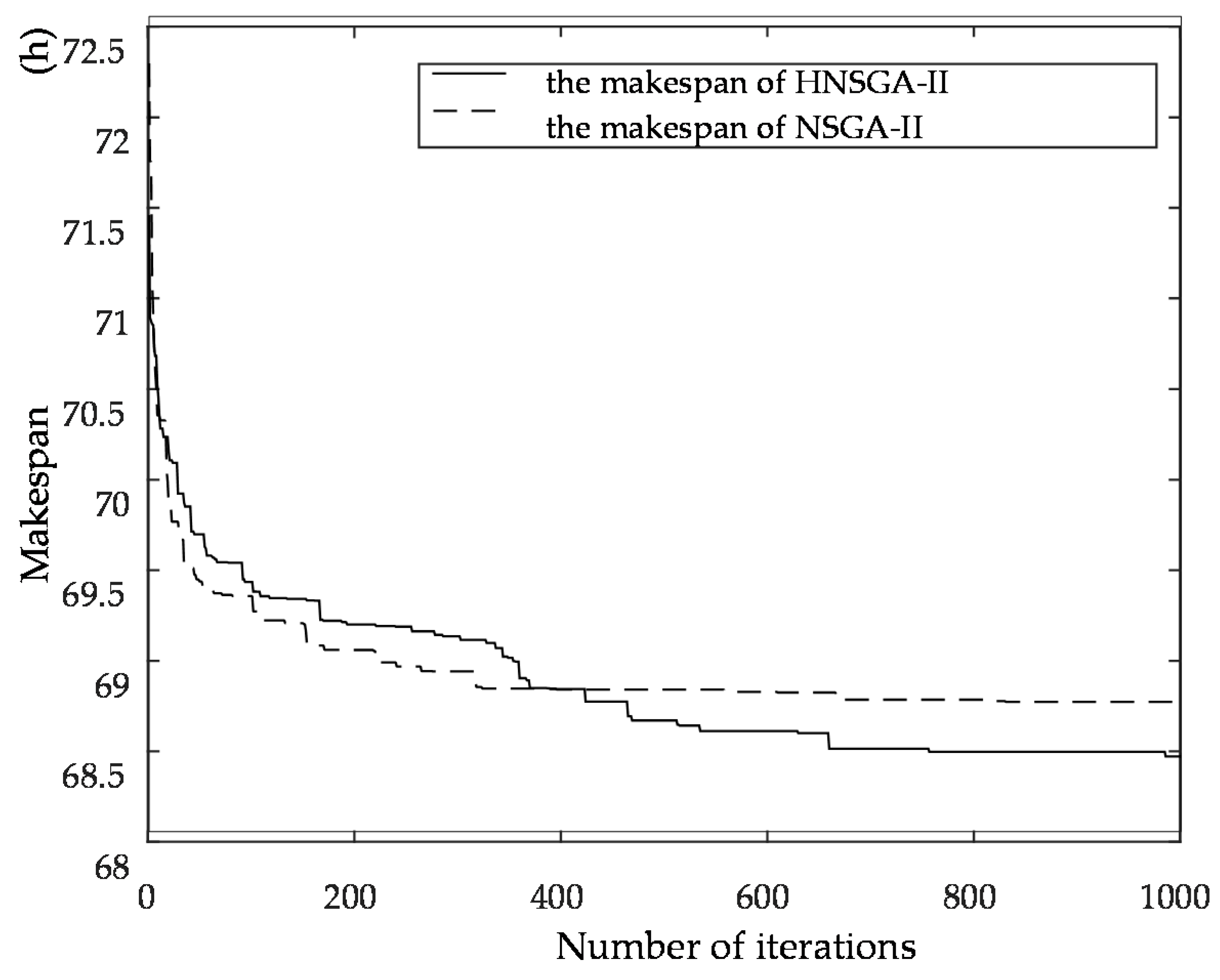 Sustainability 10 00841 g017