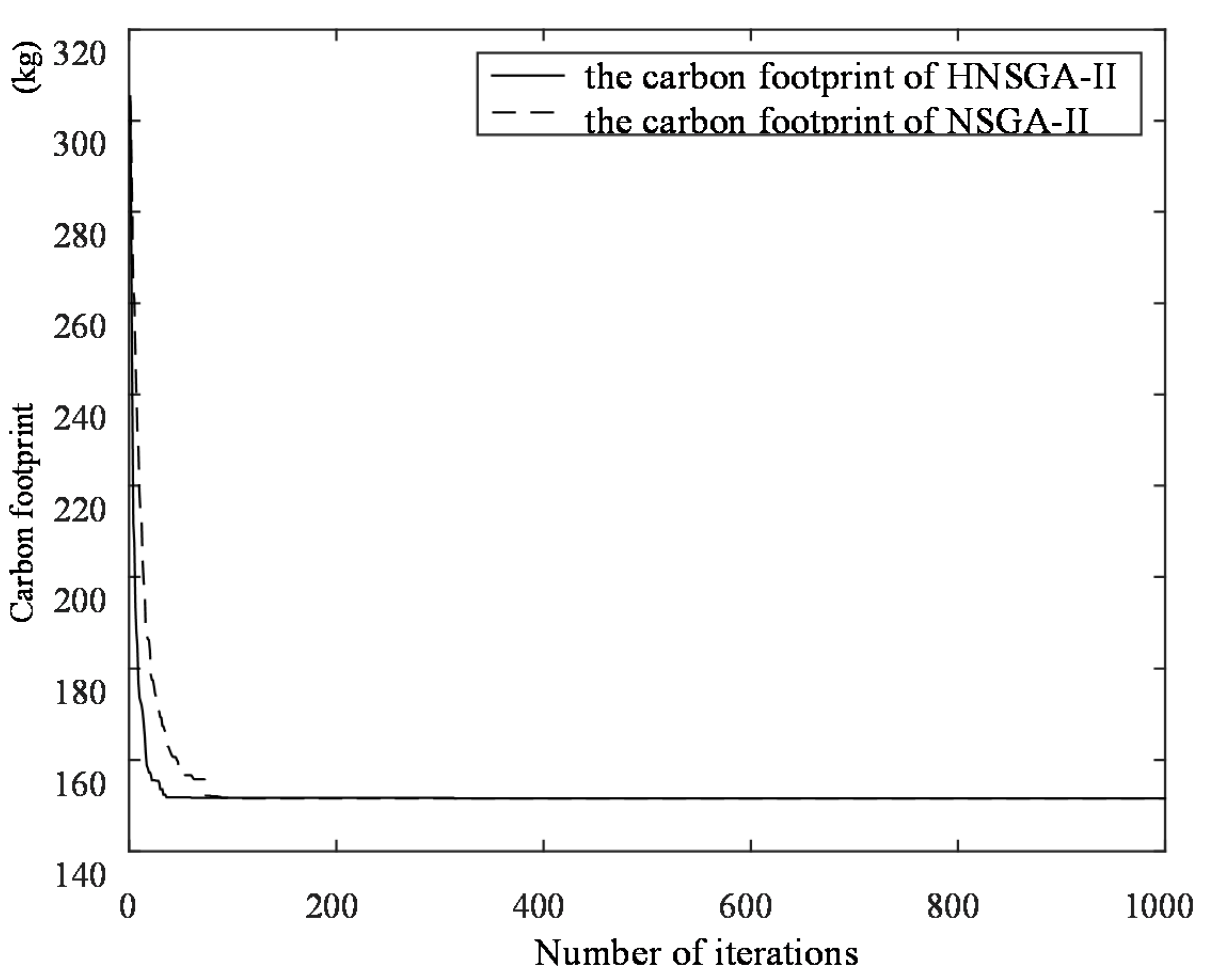 Sustainability 10 00841 g018