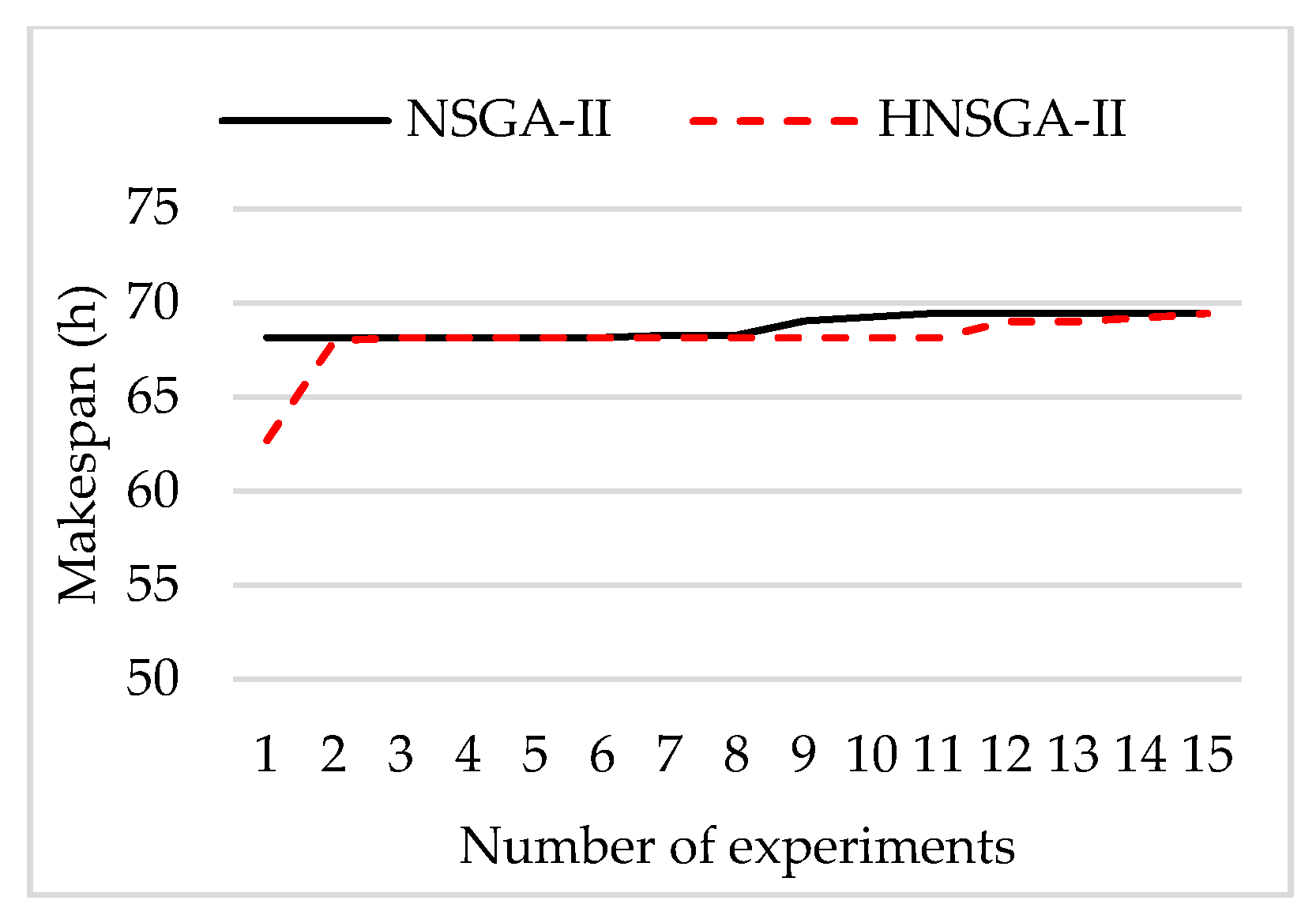 Sustainability 10 00841 g019