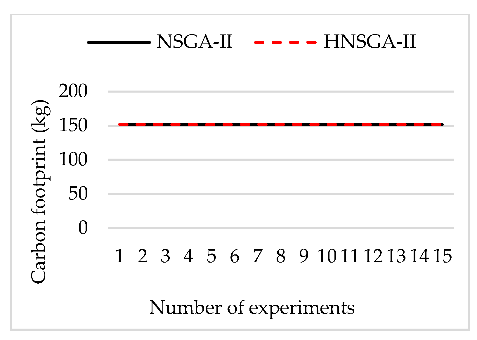 Sustainability 10 00841 g020