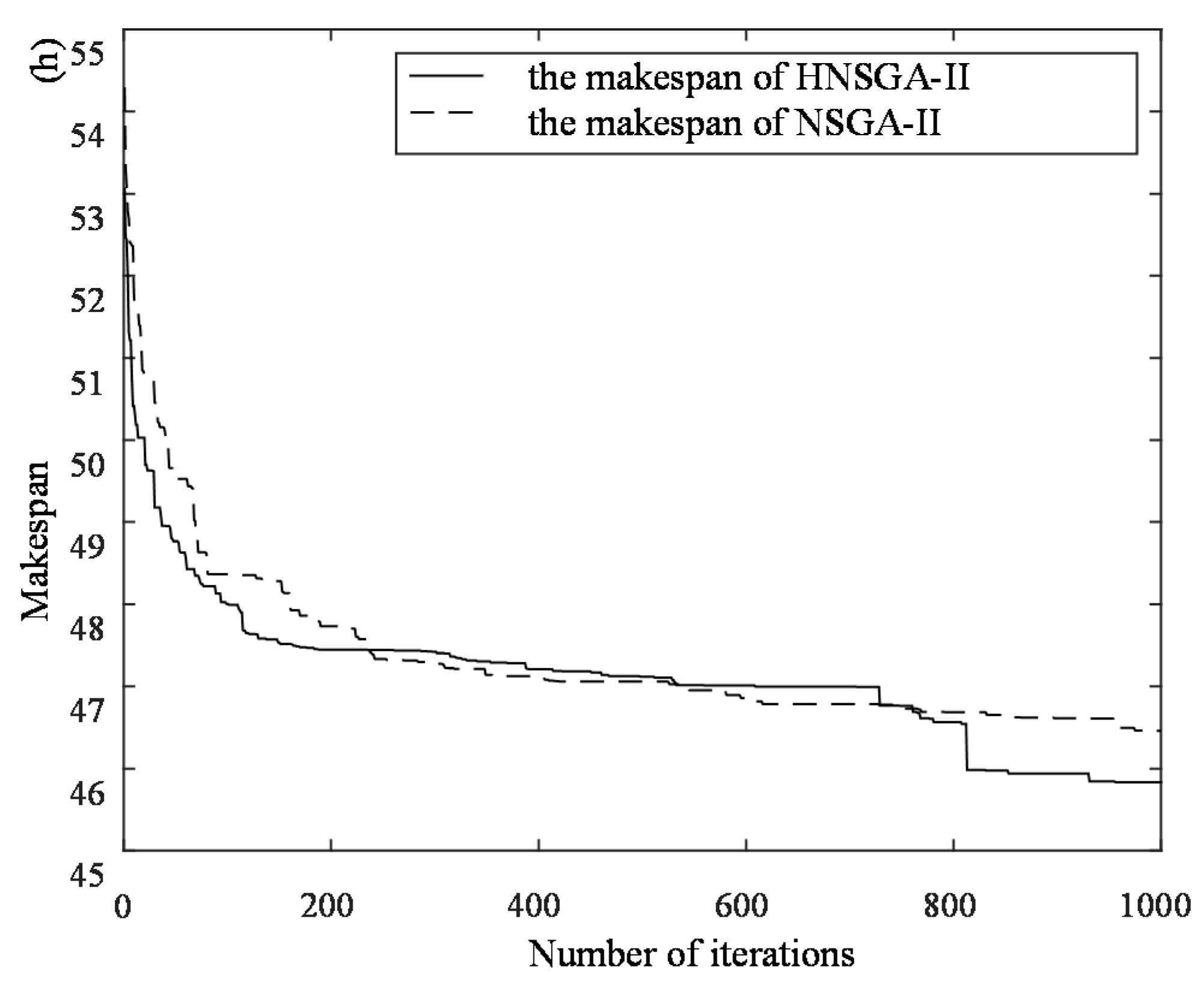 Sustainability 10 00841 g021