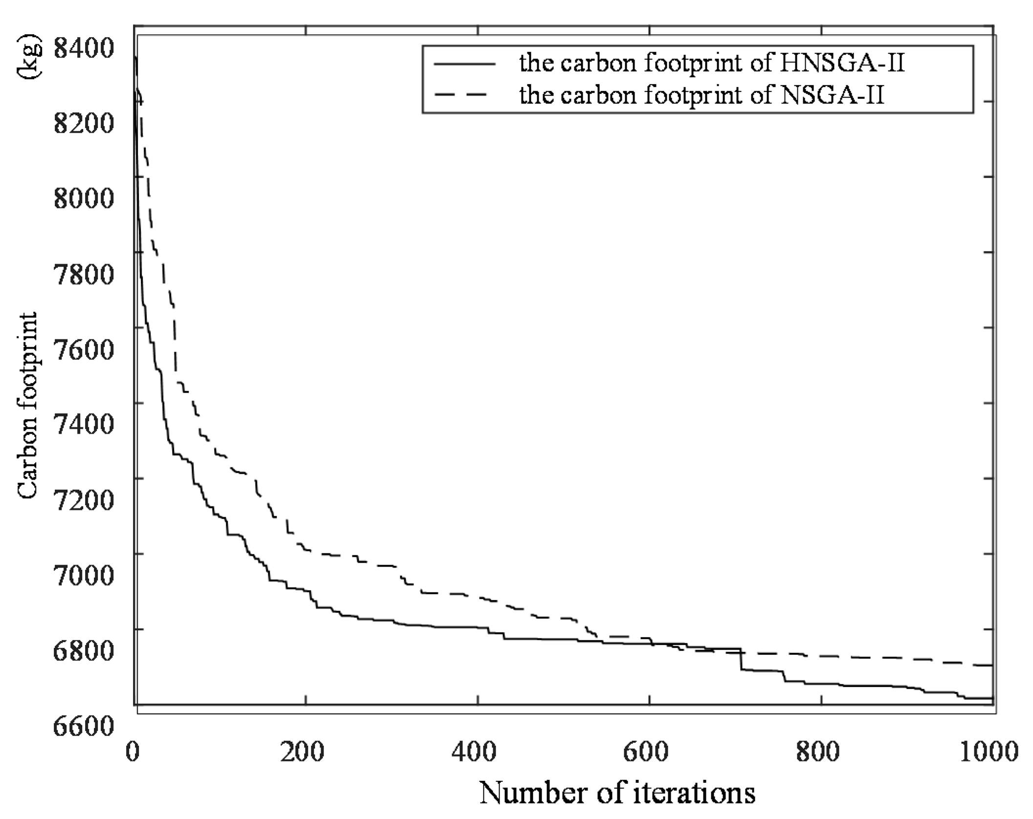 Sustainability 10 00841 g022