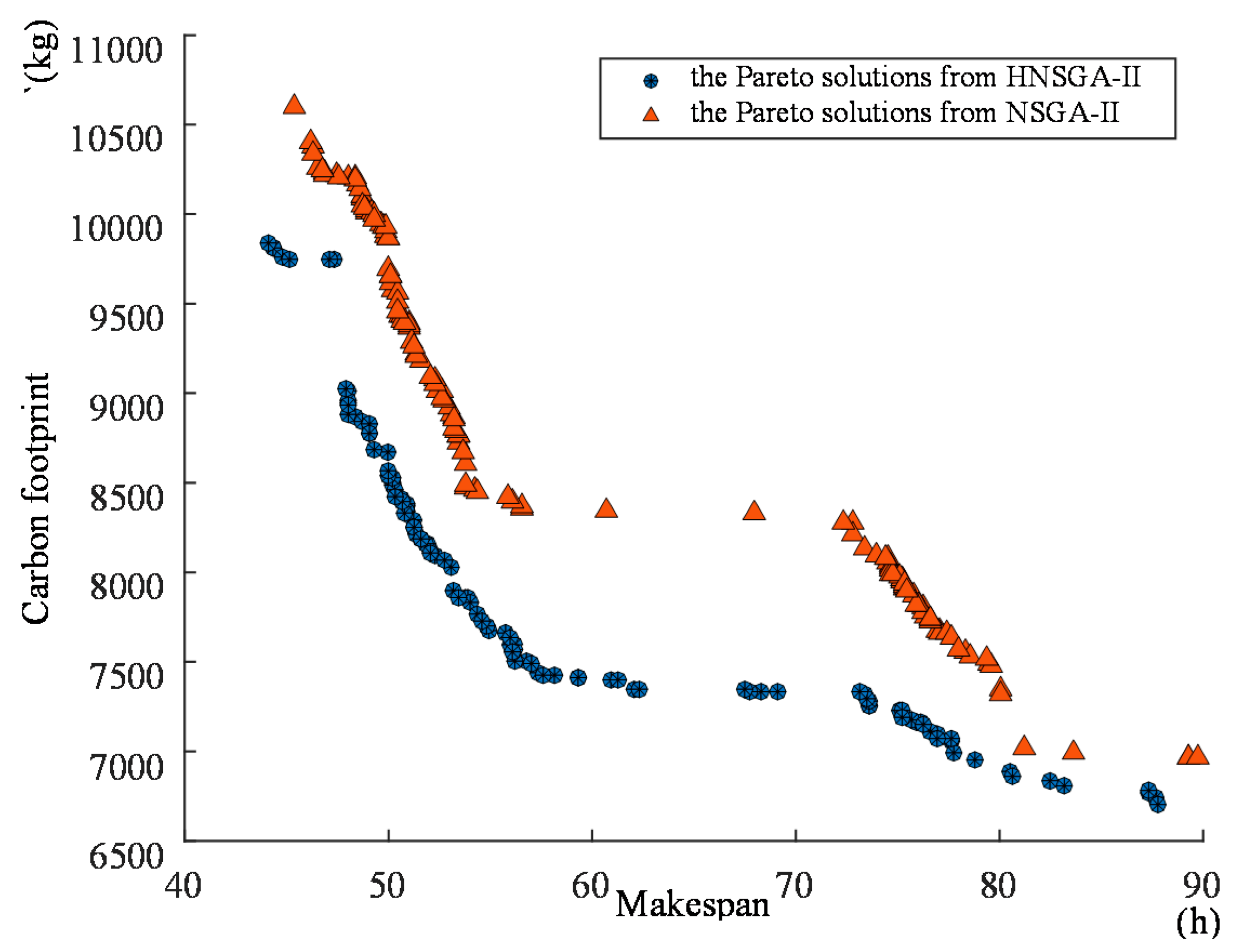 Sustainability 10 00841 g023