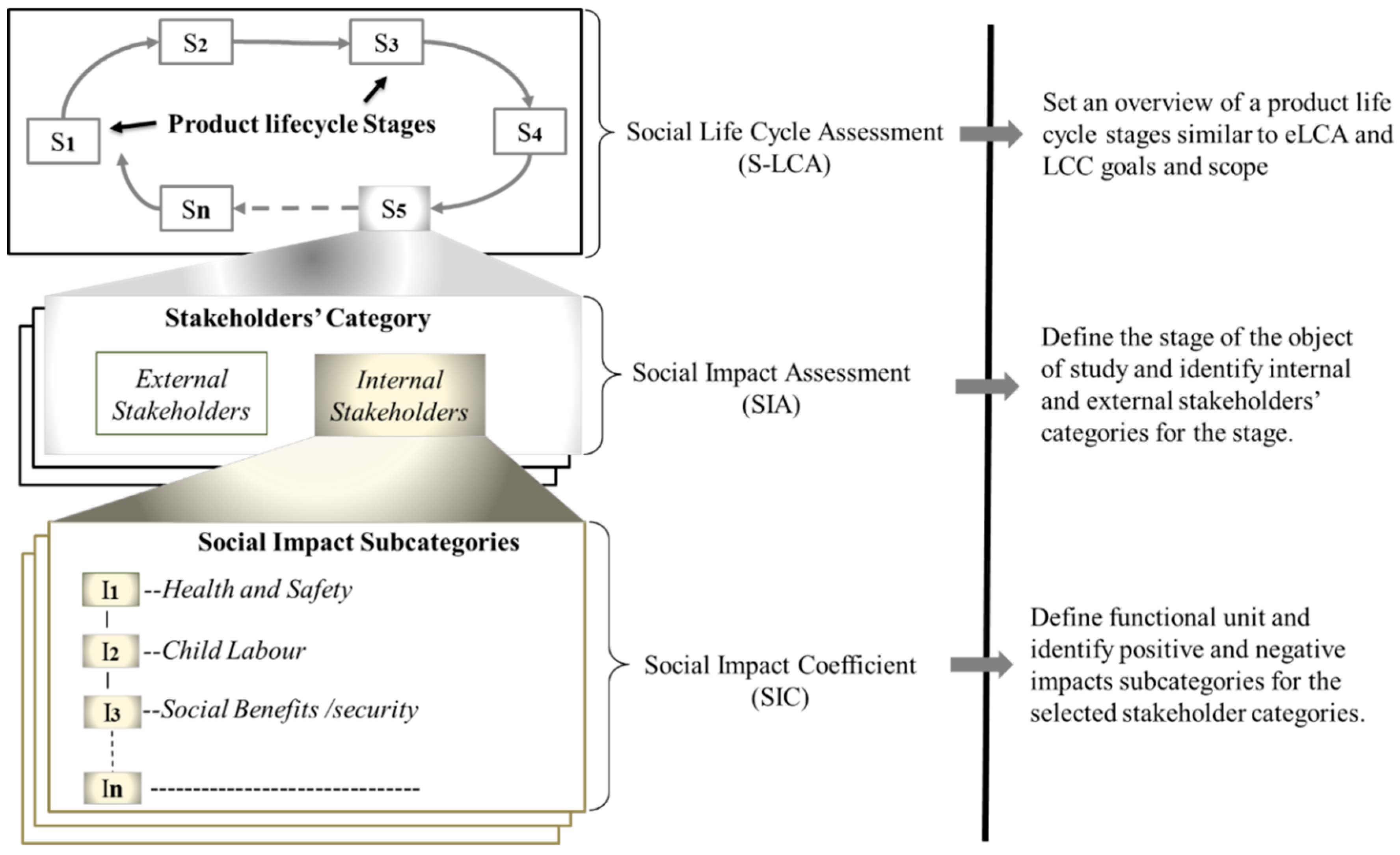 Sustainability 10 00852 g002