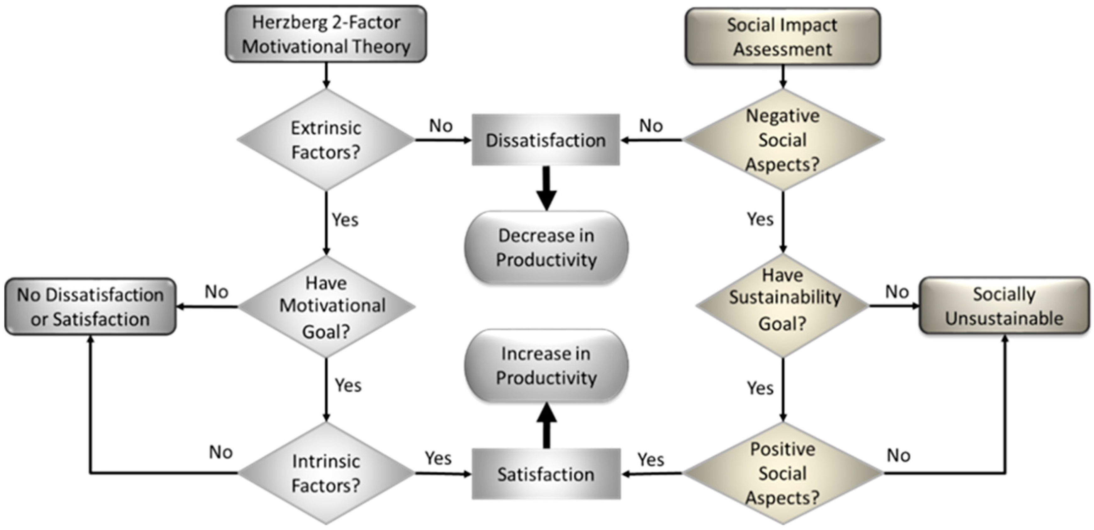 Sustainability 10 00852 g003