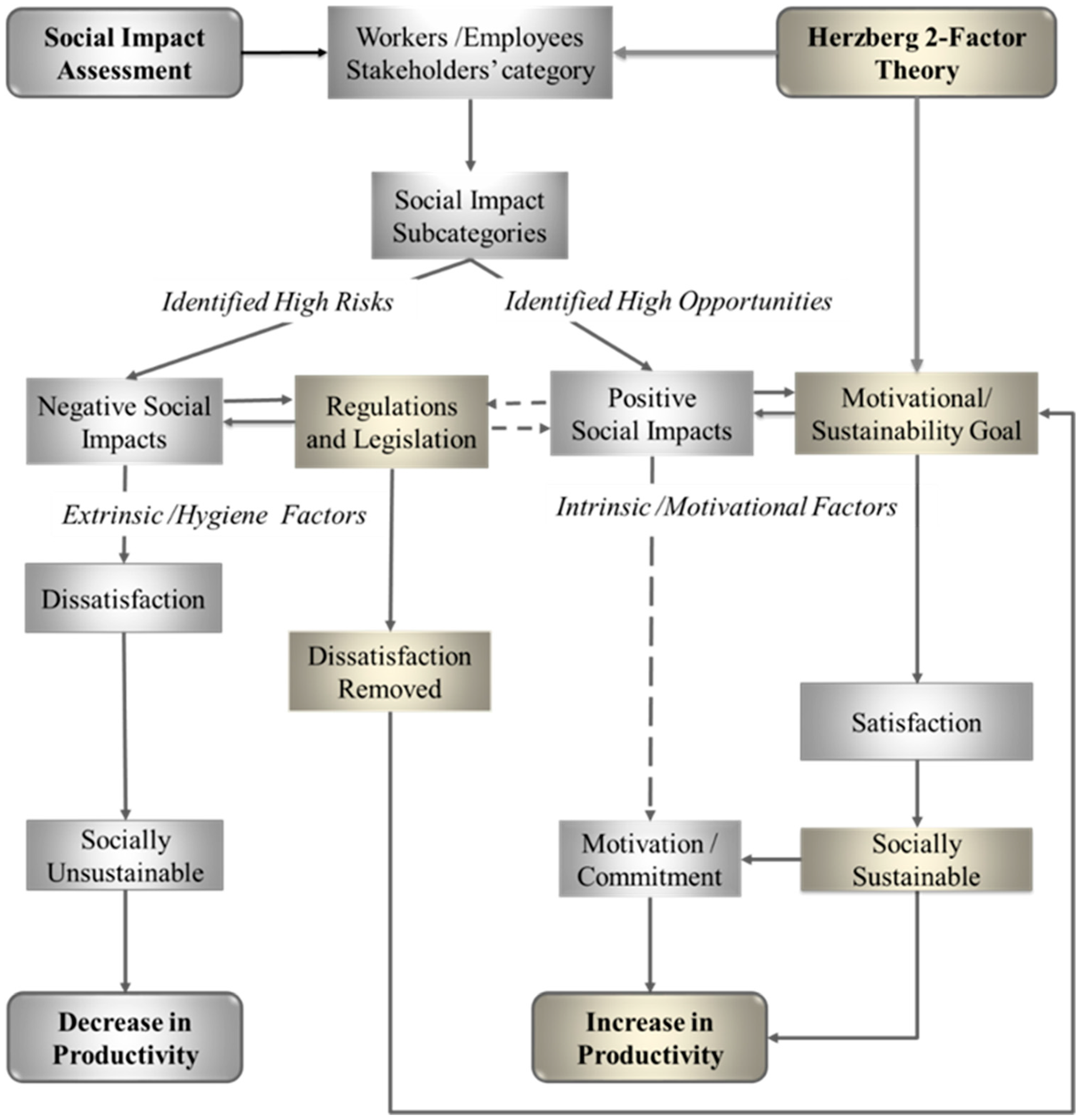 Sustainability 10 00852 g004