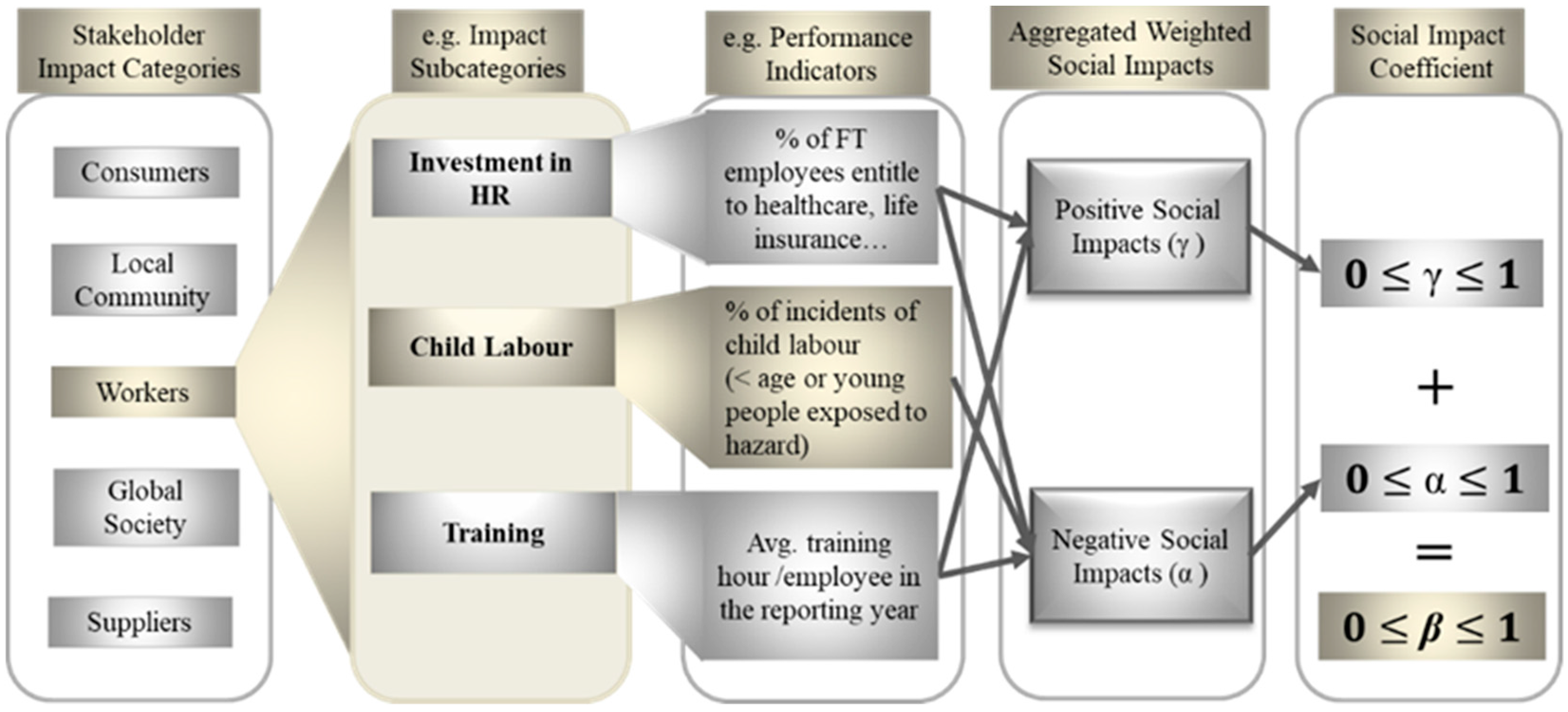Sustainability 10 00852 g005