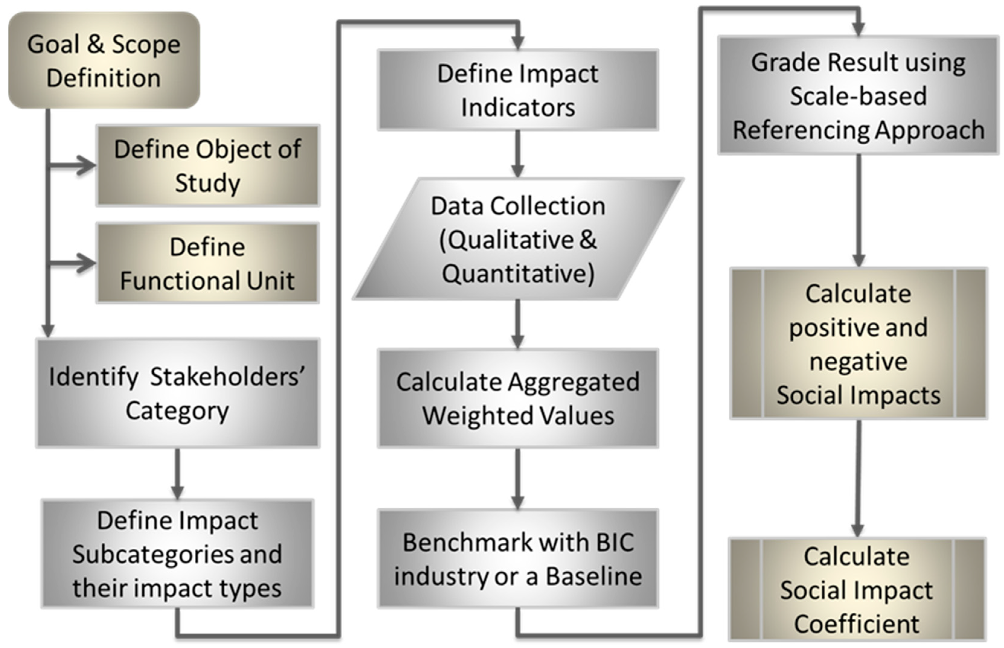 Sustainability 10 00852 g006