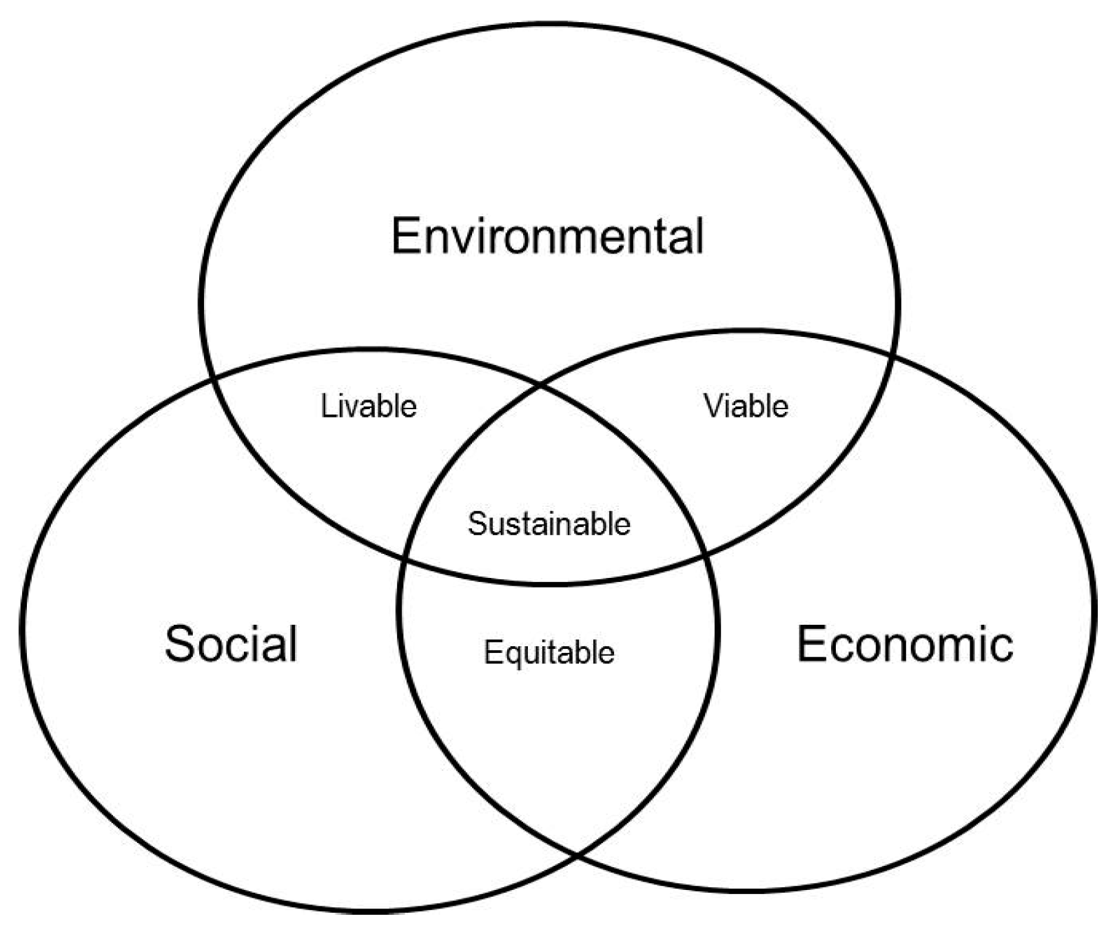 Sustainability 10 00853 g001