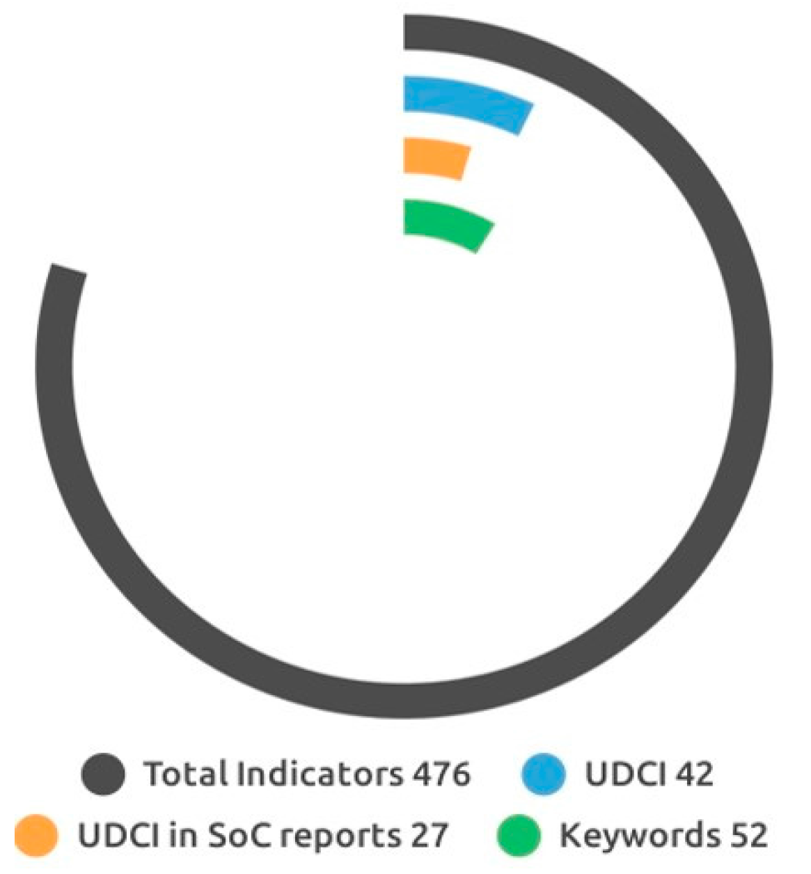 Sustainability 10 00853 g002