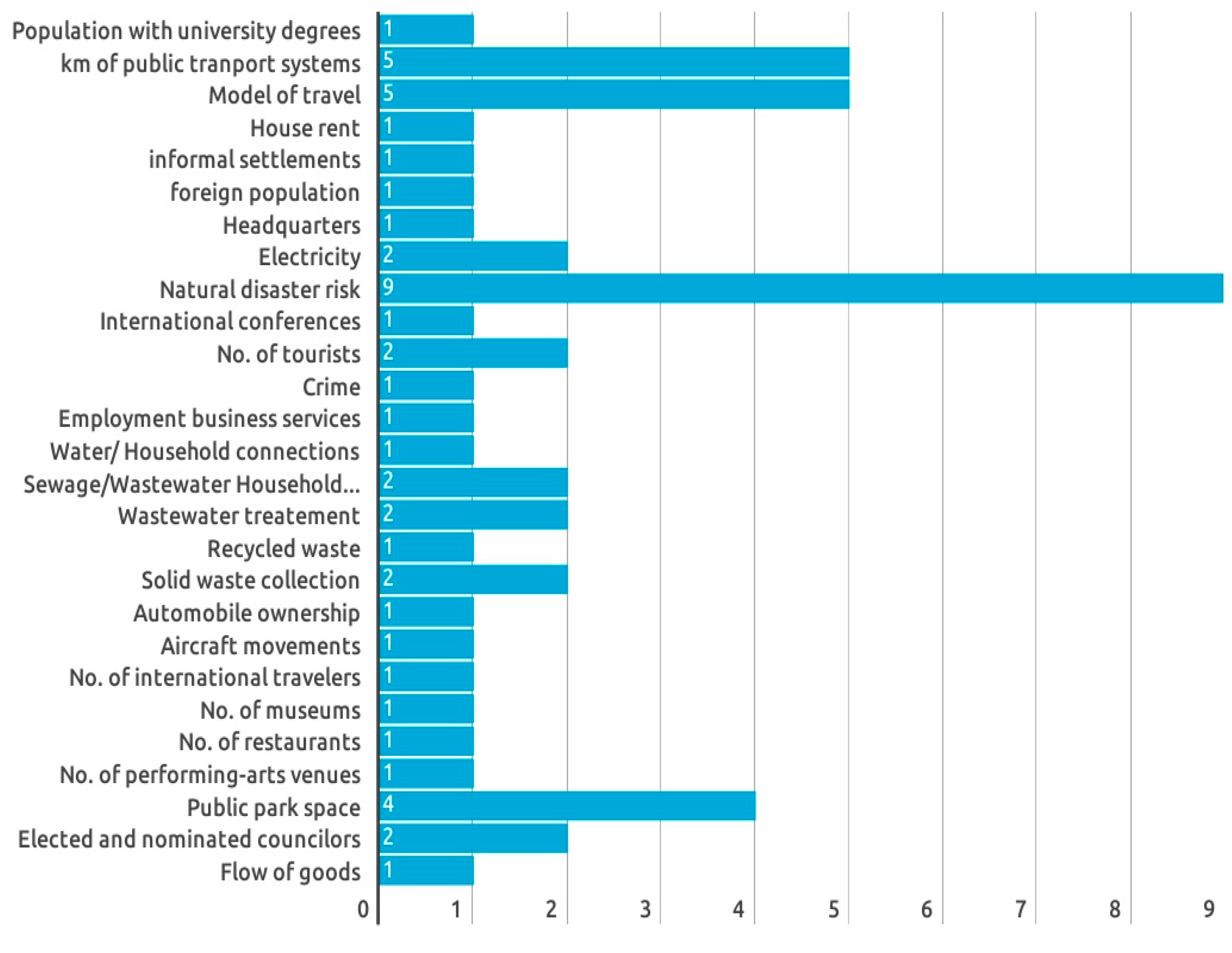 Sustainability 10 00853 g003