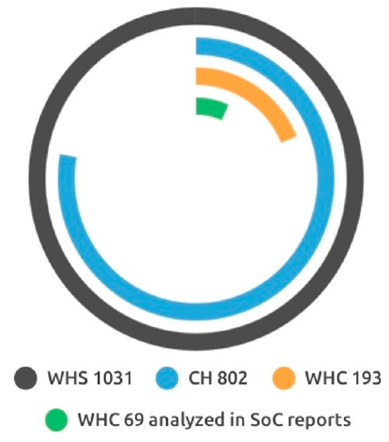 Sustainability 10 00853 g004