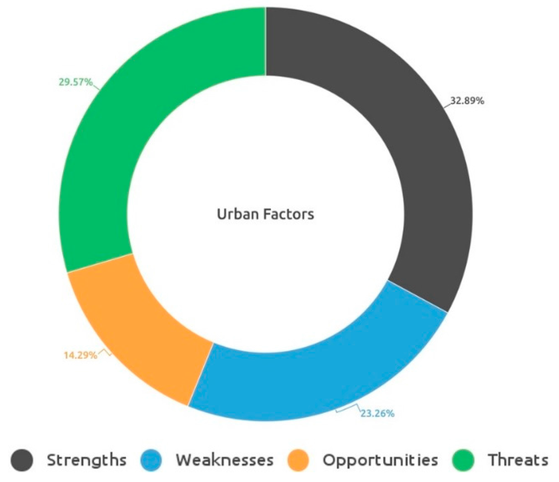 Sustainability 10 00853 g006