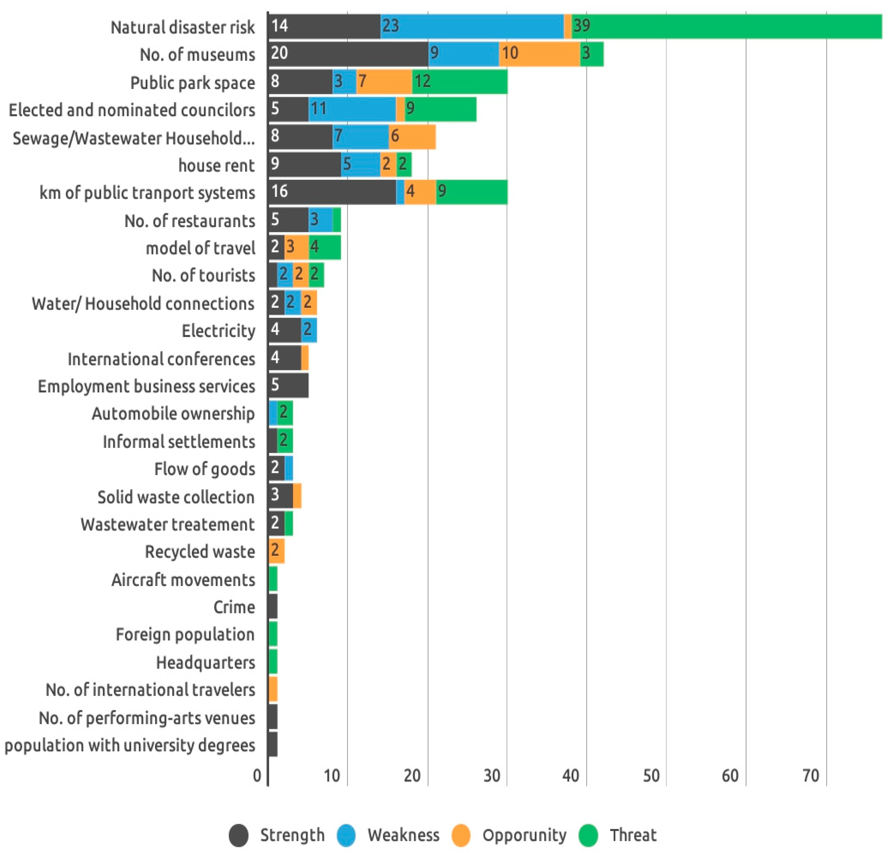 Sustainability 10 00853 g007