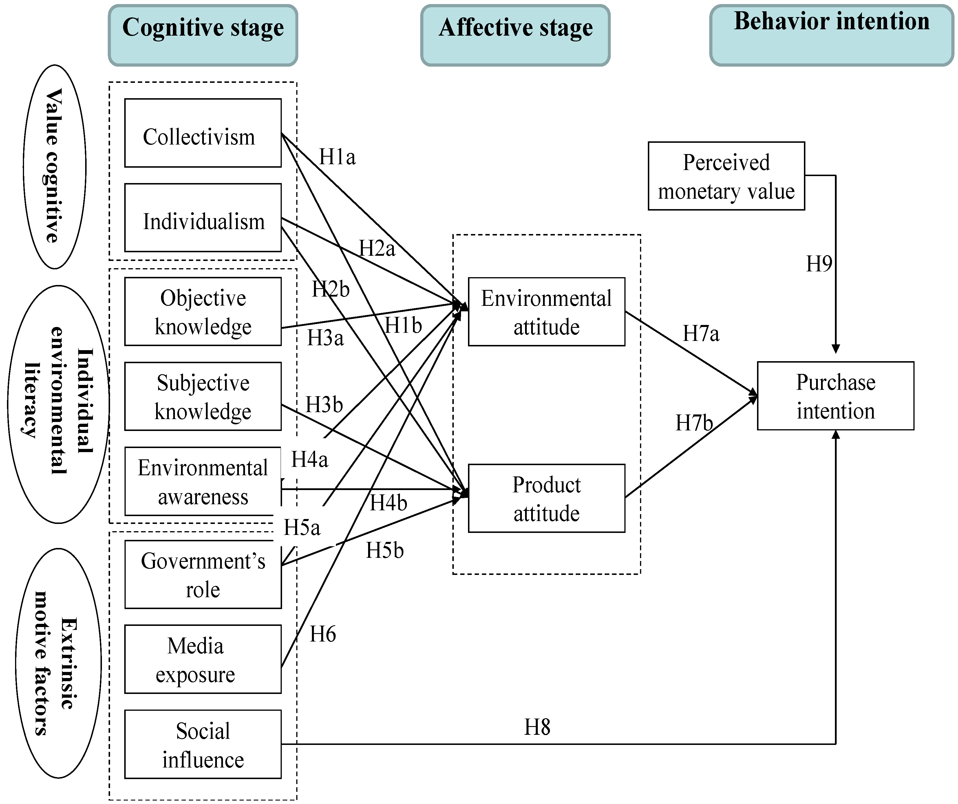 Sustainability 10 00854 g001 Sustainability 10 00854 g001