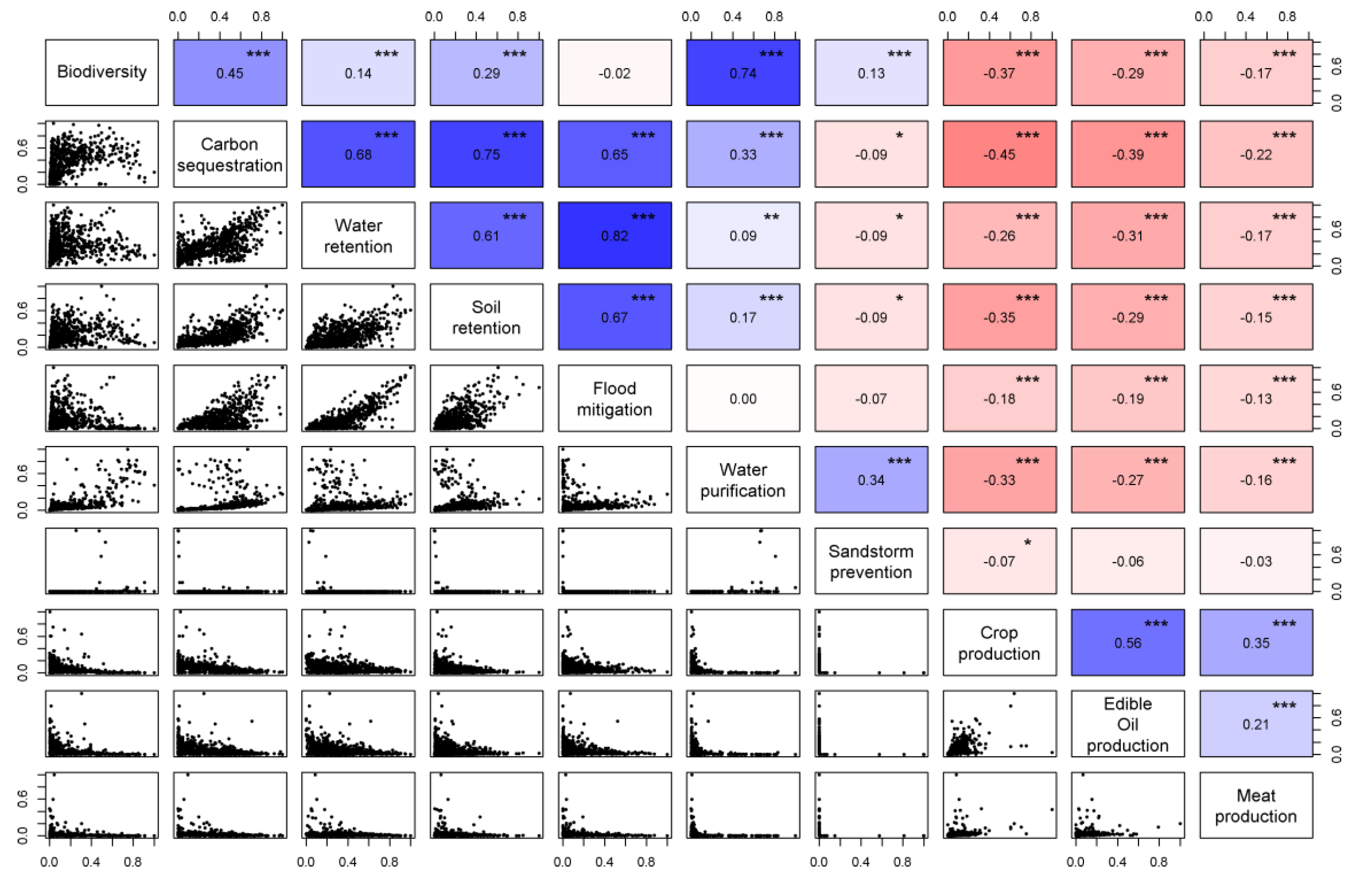 Sustainability 10 00857 g003 Sustainability 10 00857 g003