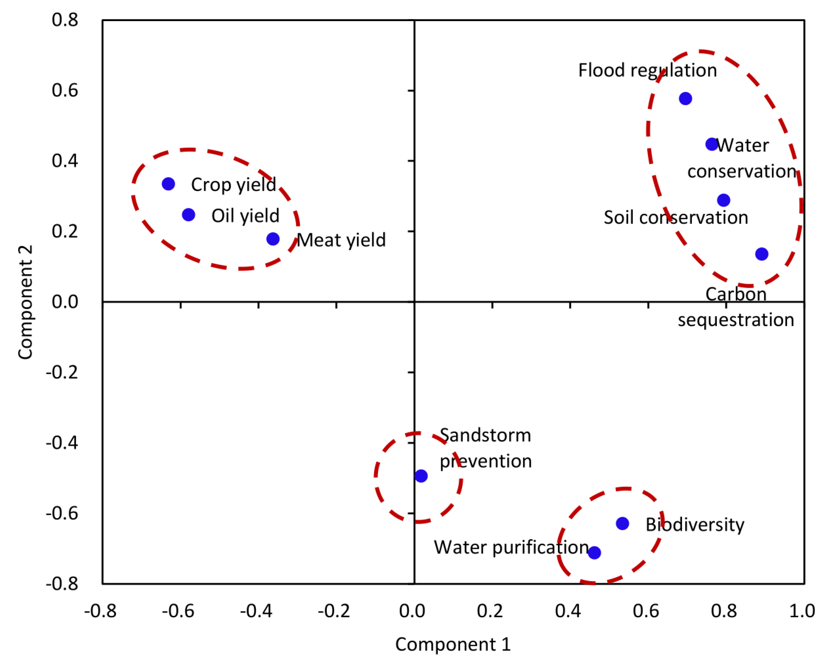 Sustainability 10 00857 g005 Sustainability 10 00857 g005