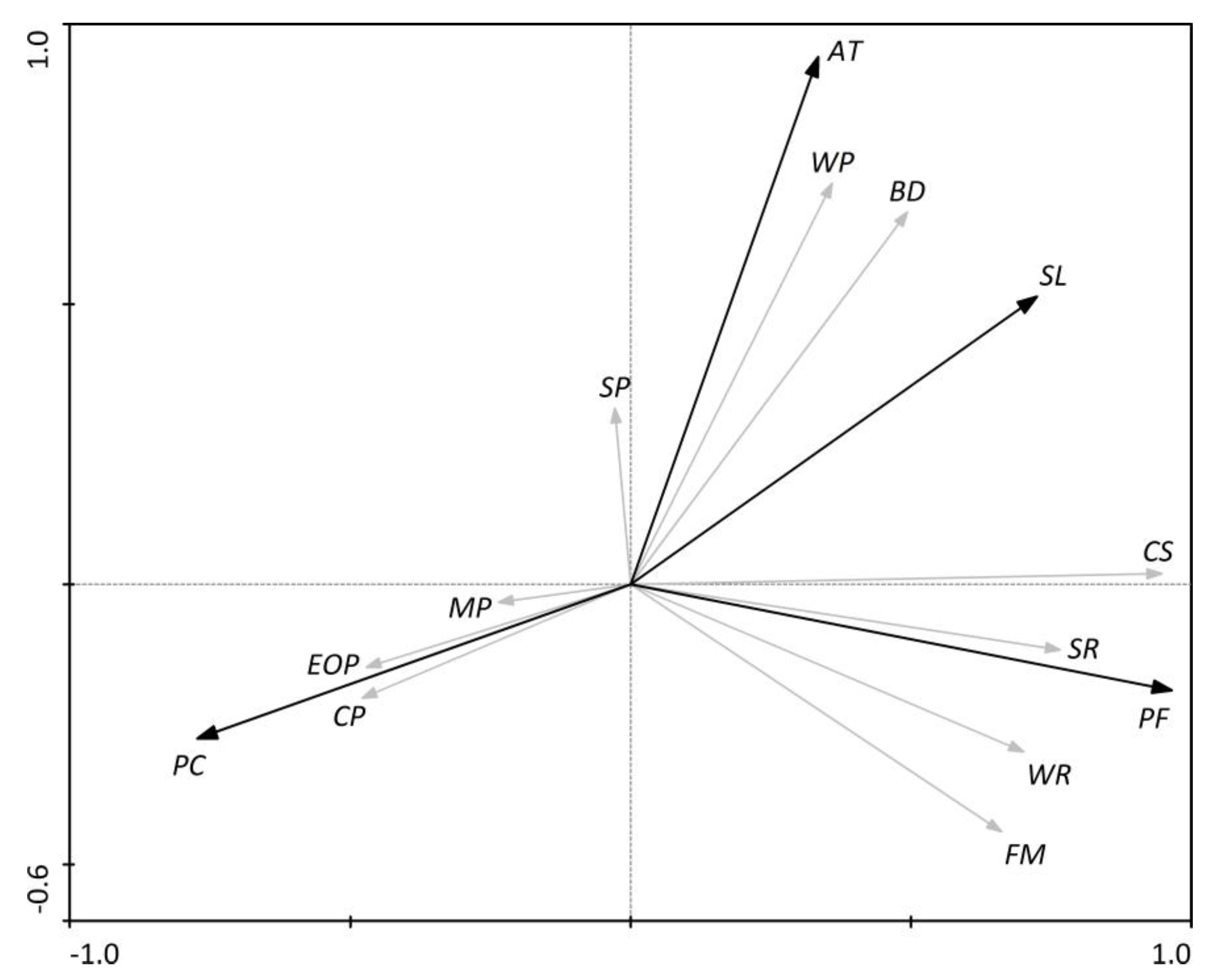 Sustainability 10 00857 g006 Sustainability 10 00857 g006