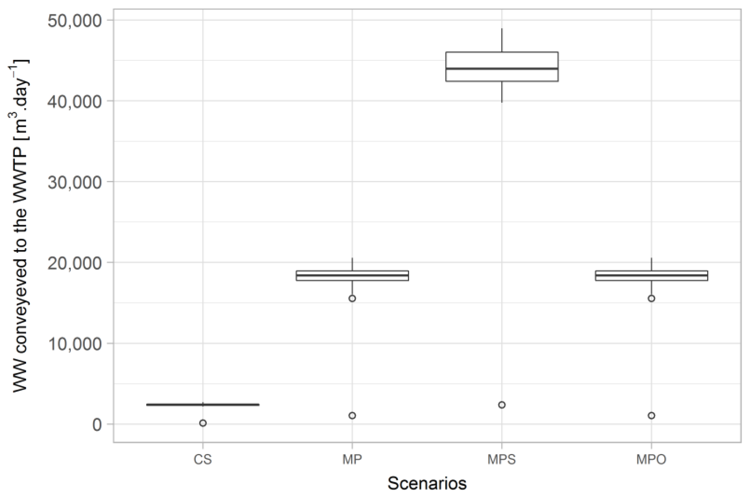 Sustainability 10 00858 g002