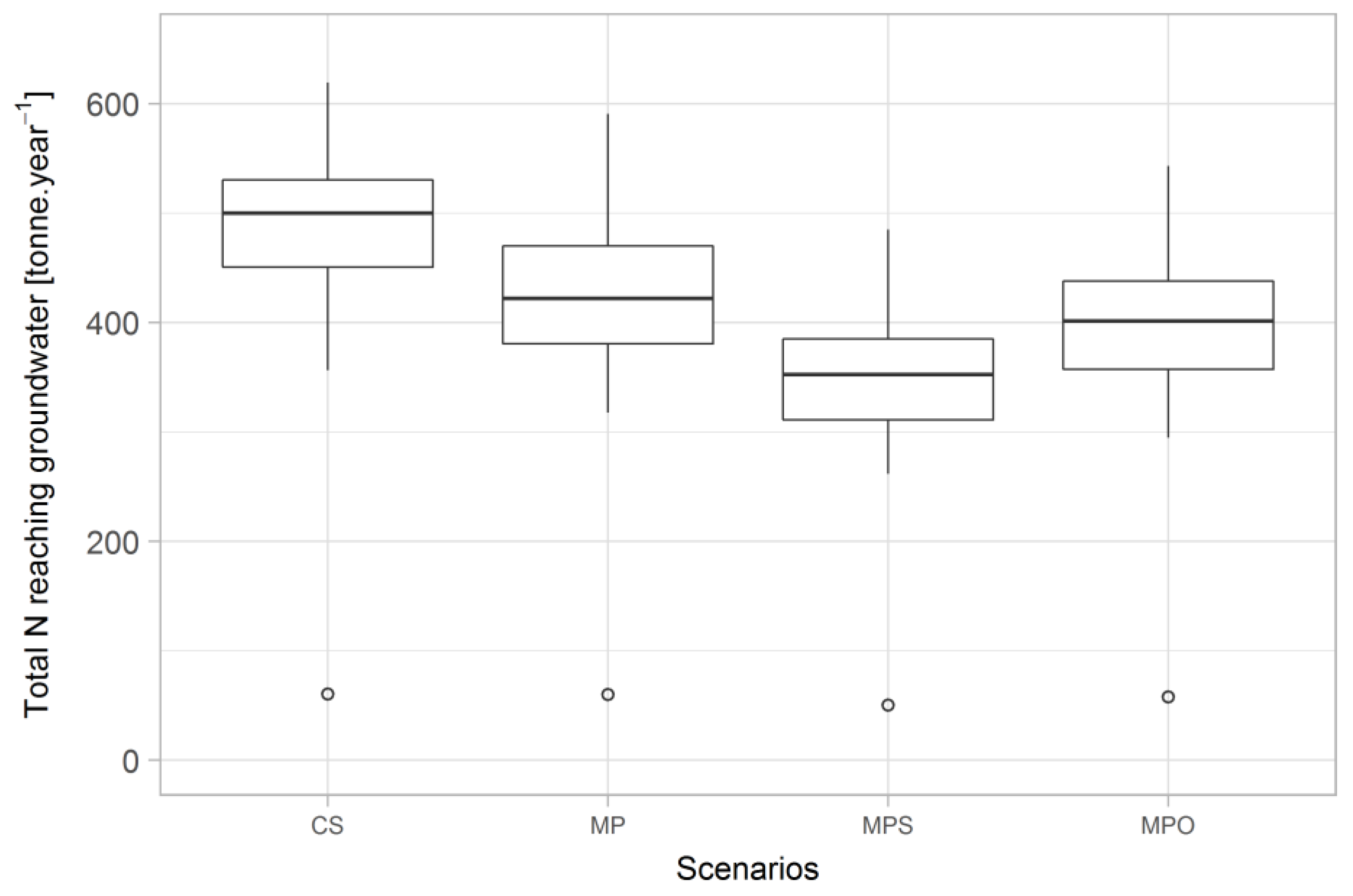 Sustainability 10 00858 g004