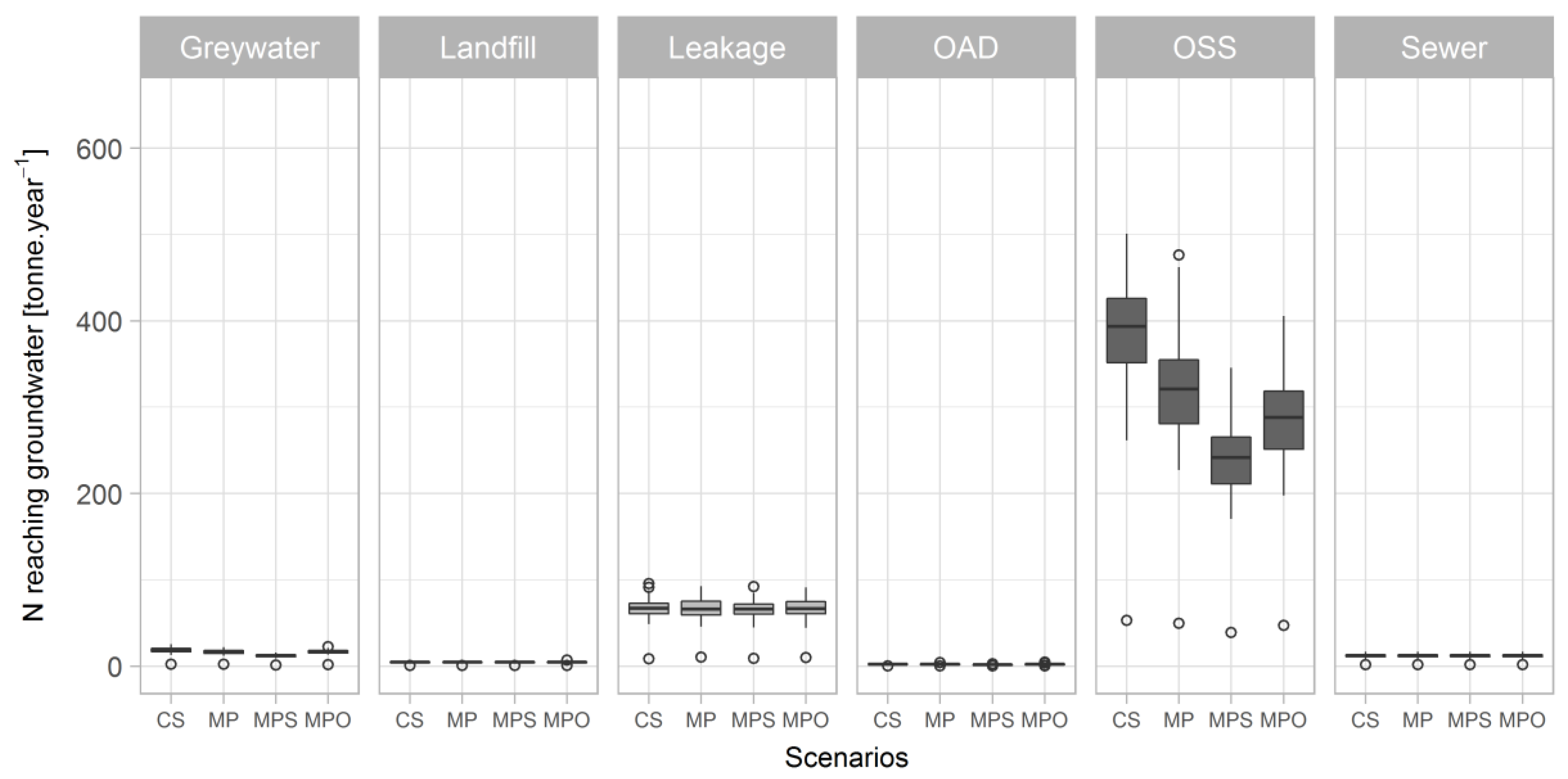 Sustainability 10 00858 g005