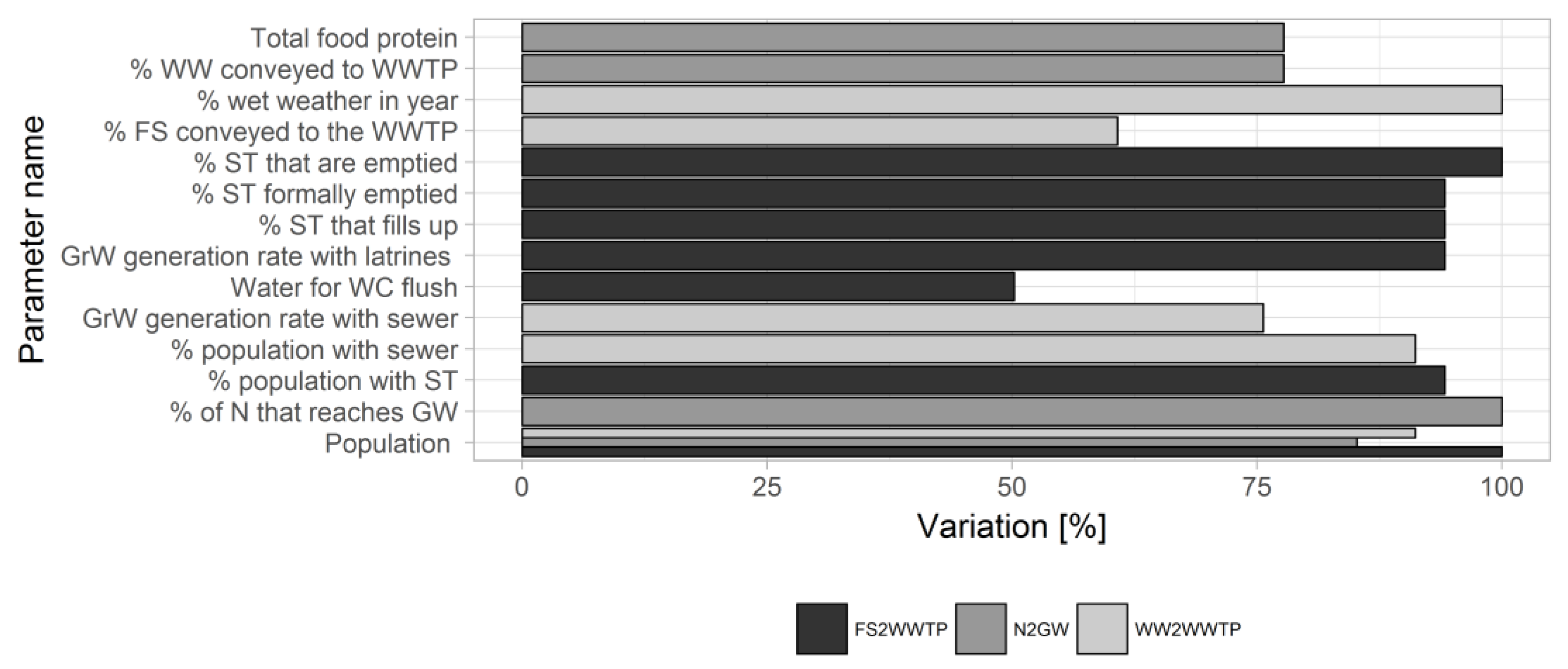Sustainability 10 00858 g006