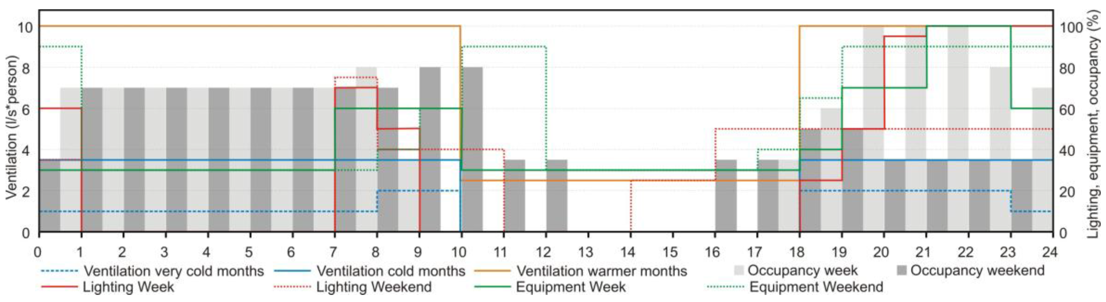 Sustainability 10 00859 g002