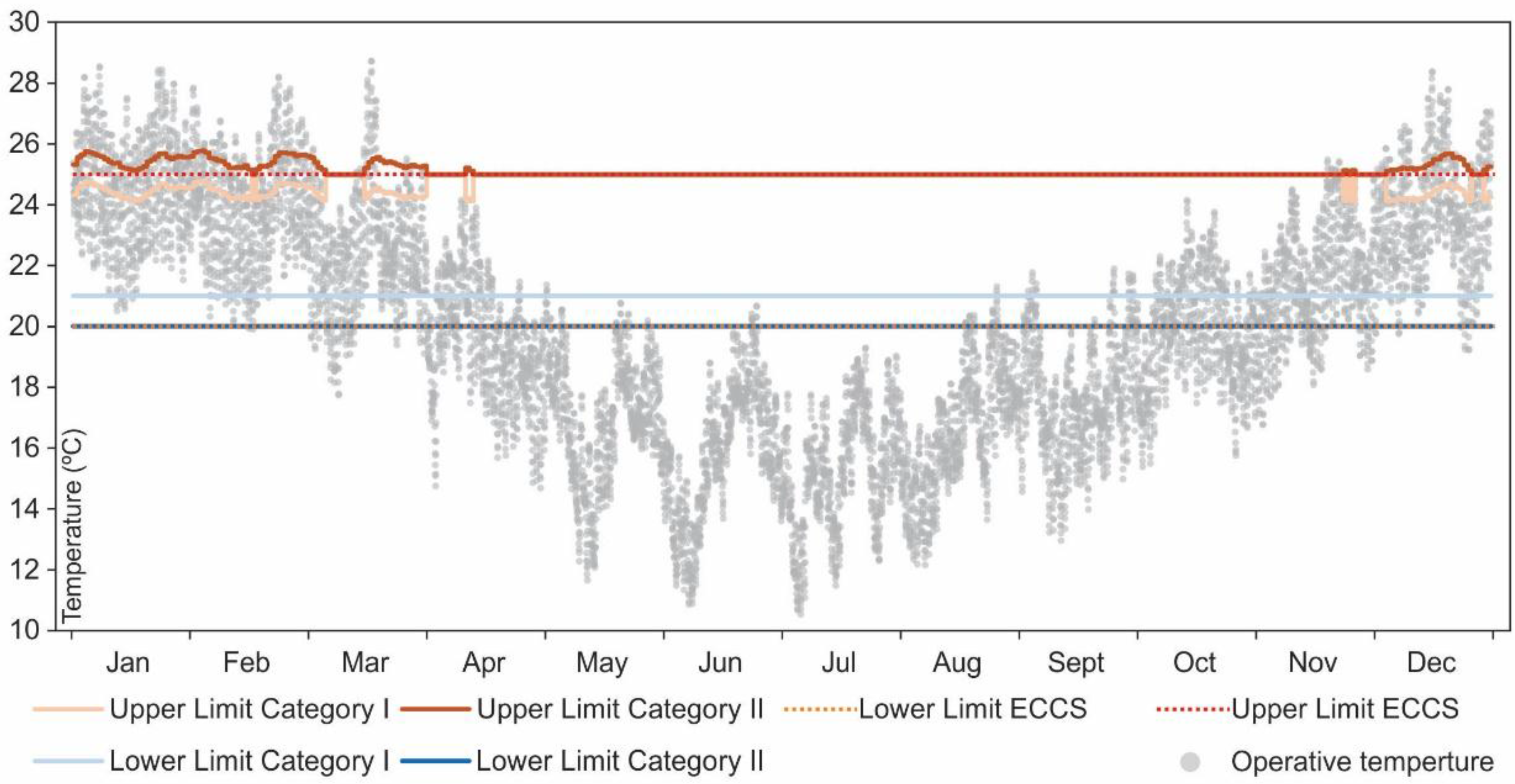Sustainability 10 00859 g003