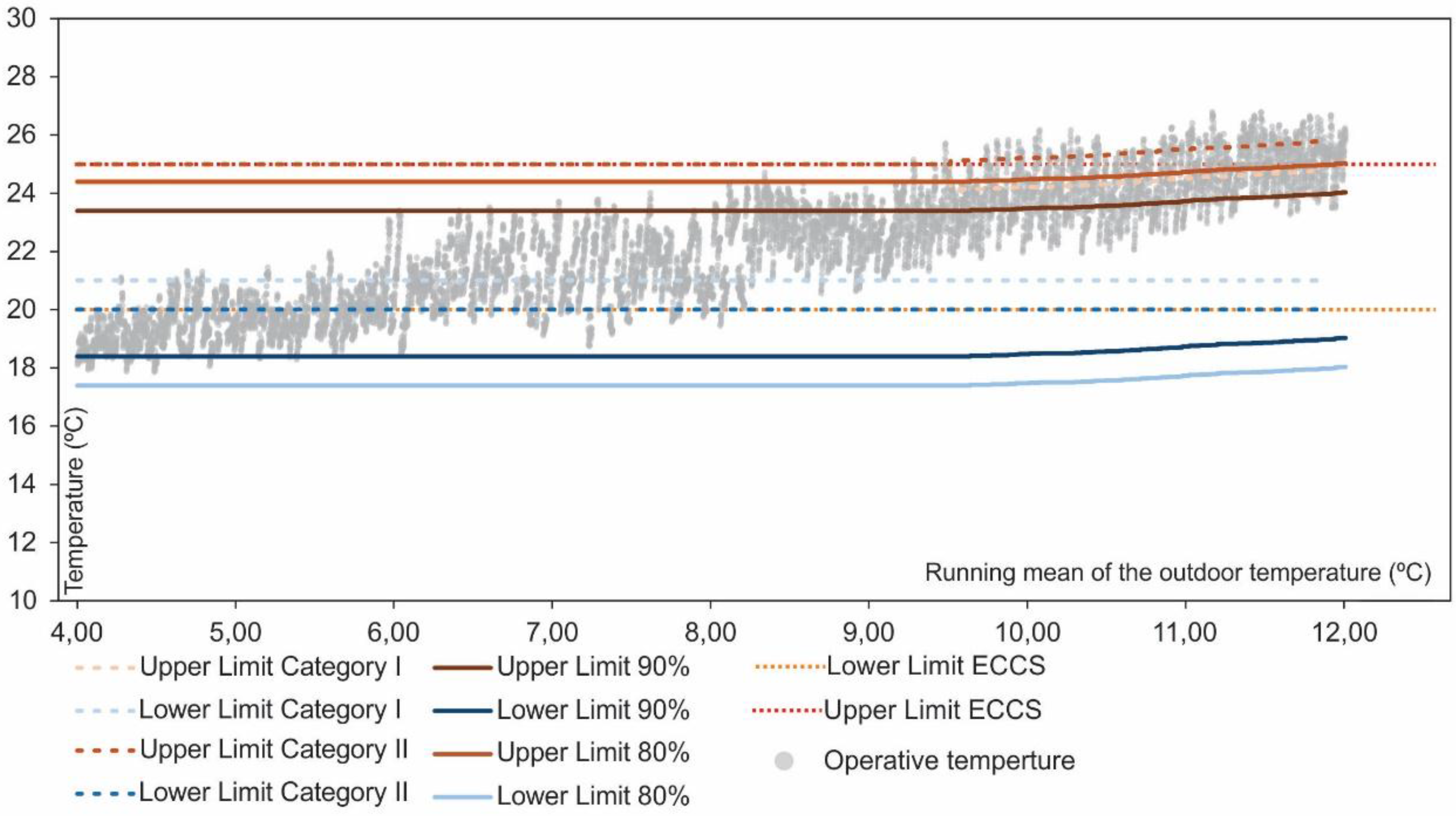 Sustainability 10 00859 g005