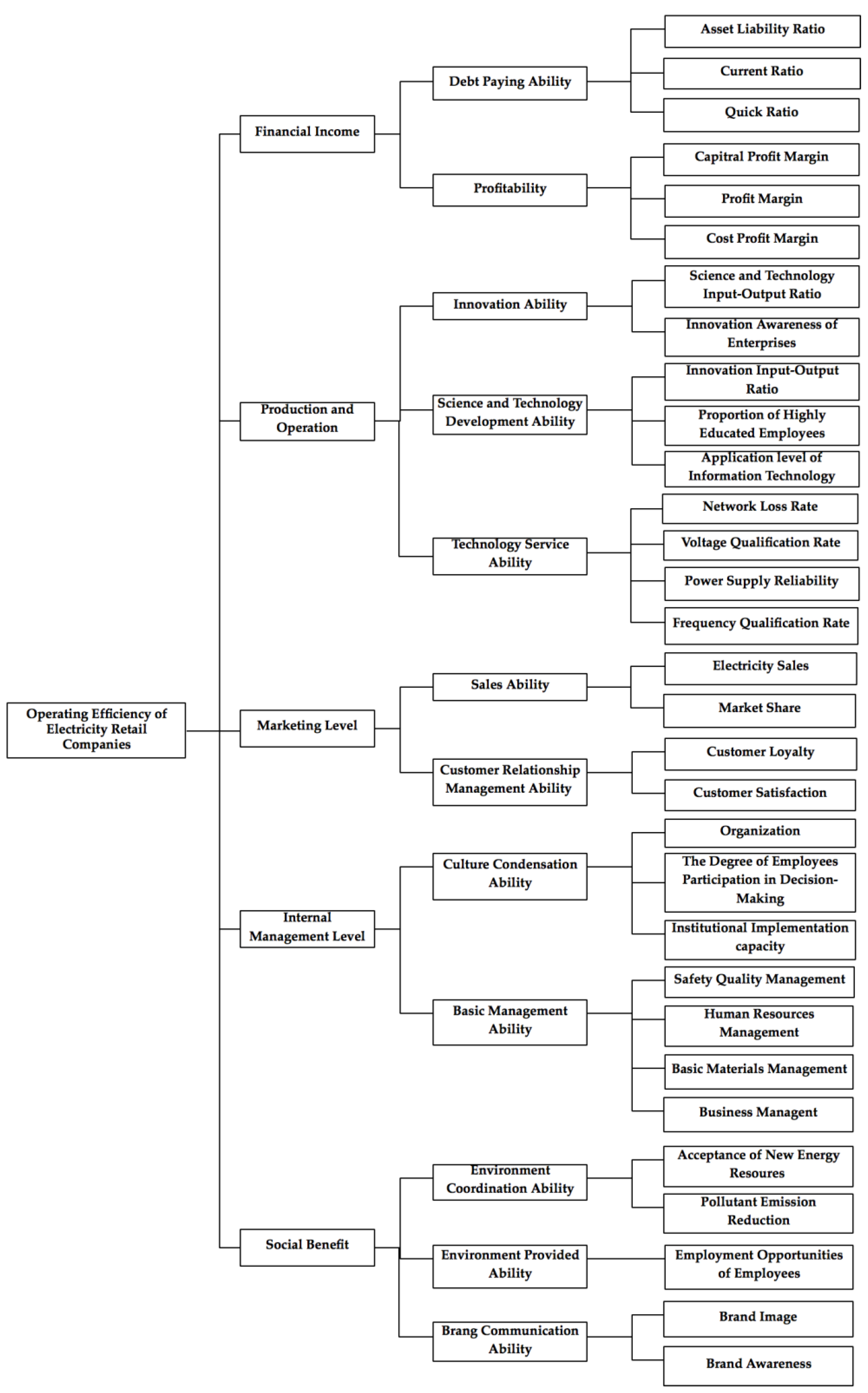 Sustainability 10 00860 g001