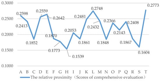 Sustainability 10 00860 g0a1
