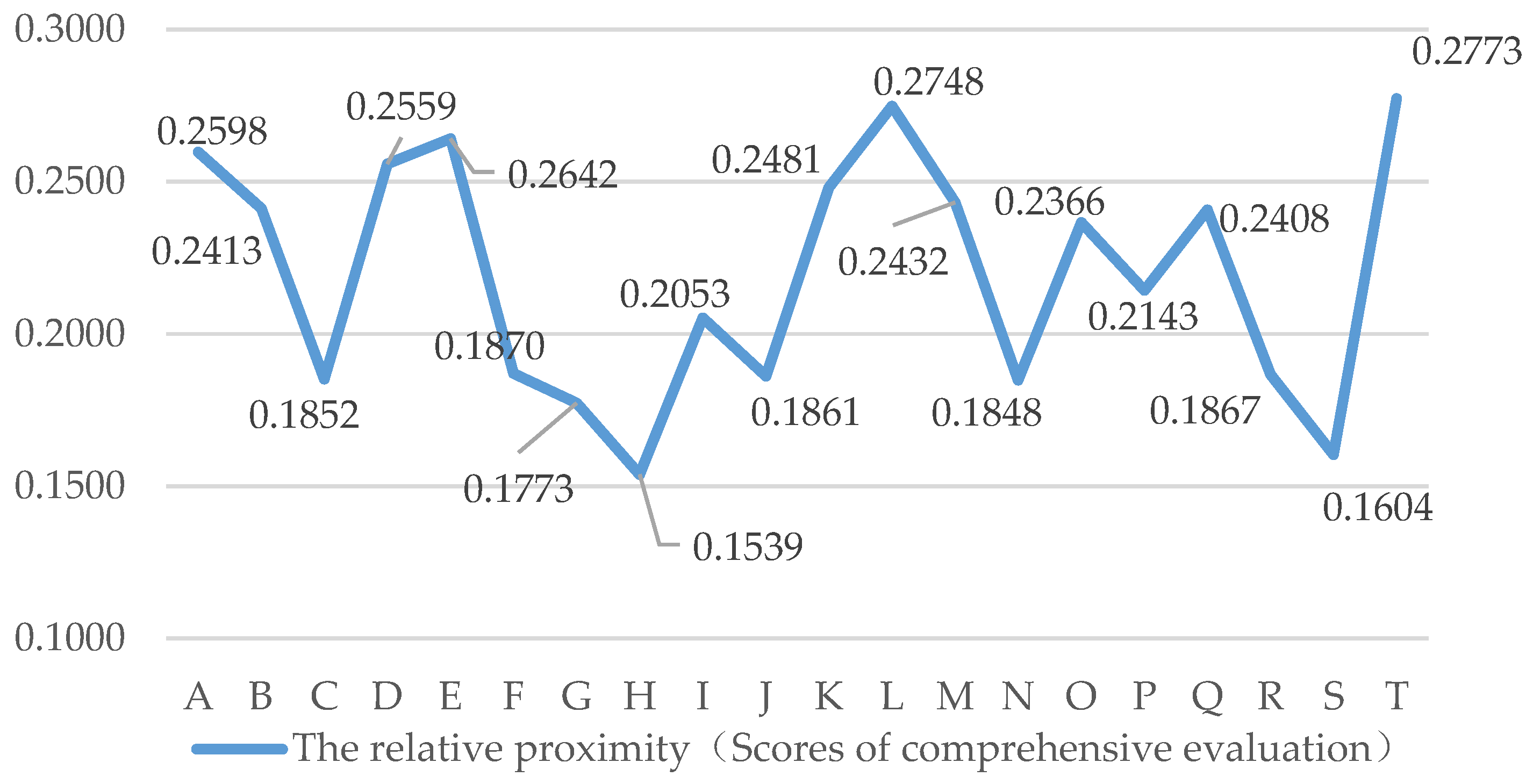 Sustainability 10 00860 g0a1