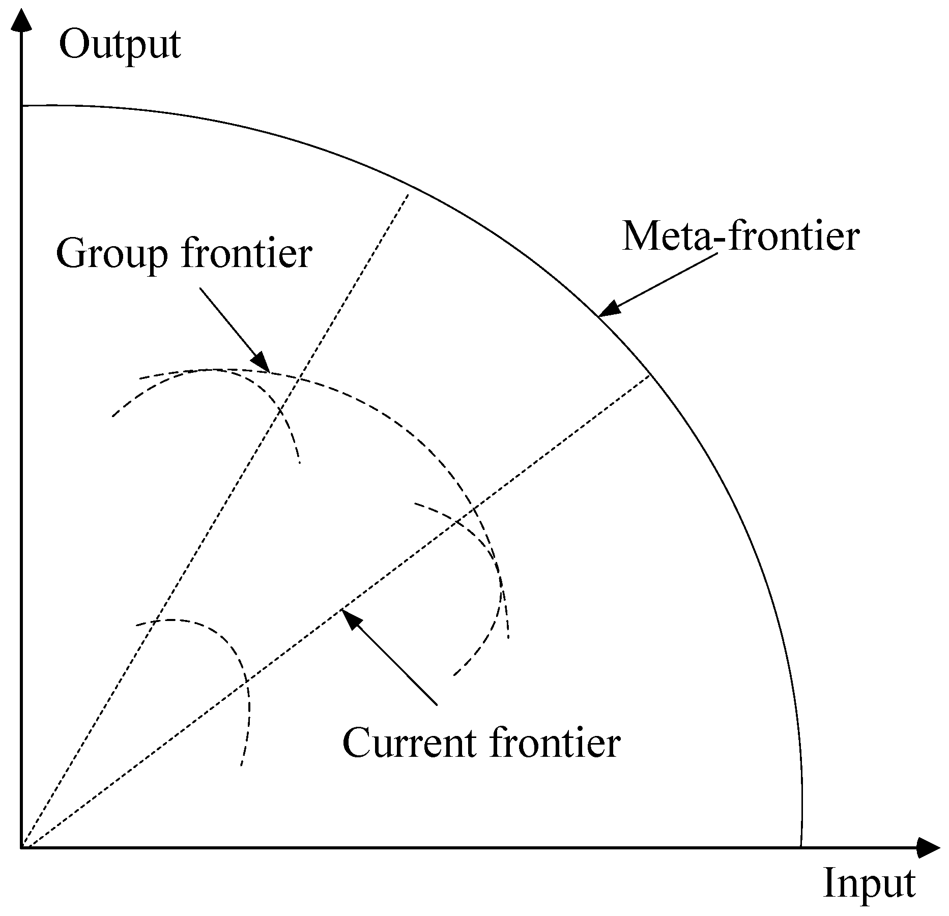 Sustainability 10 00862 g001