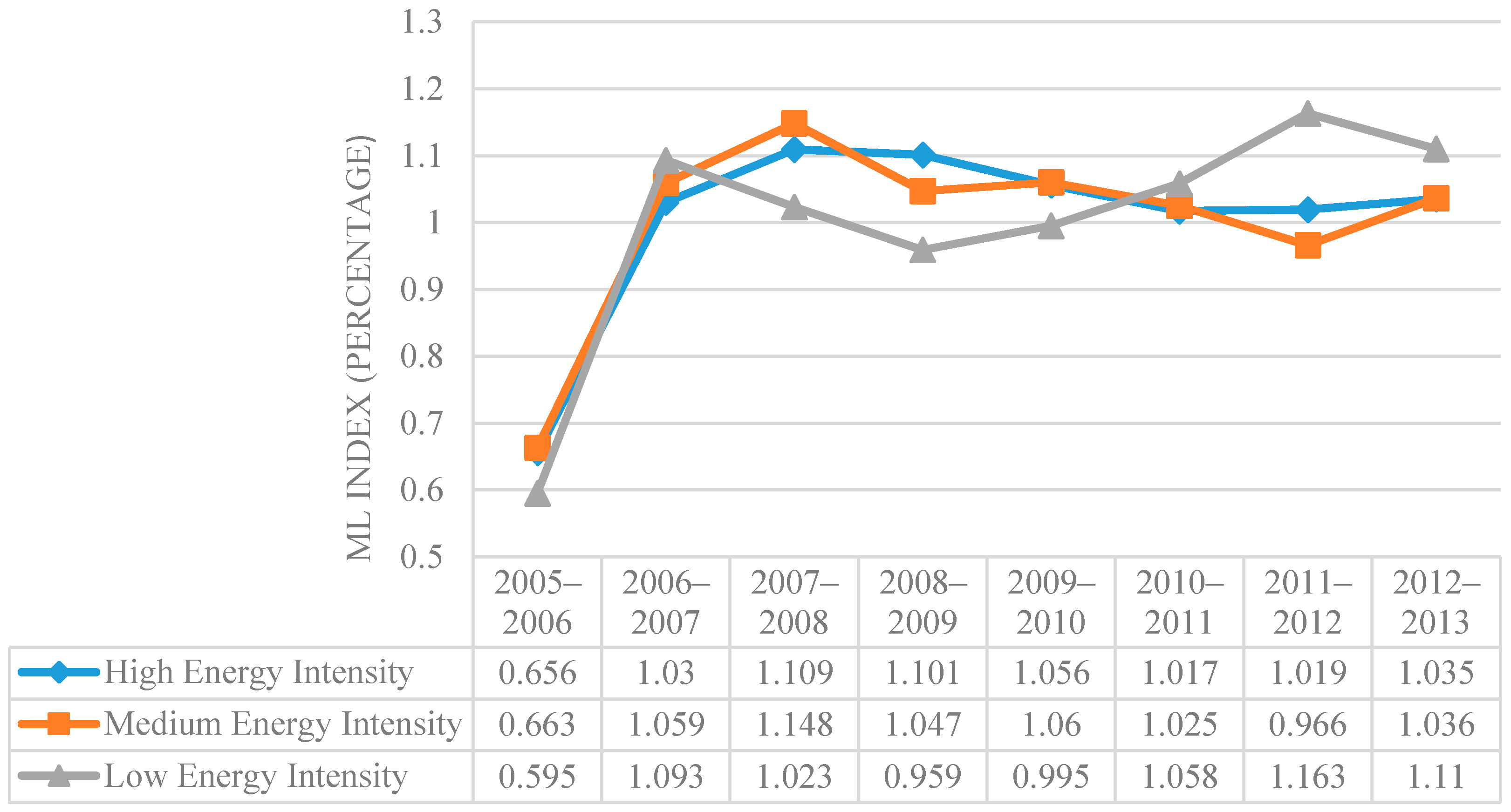 Sustainability 10 00862 g004
