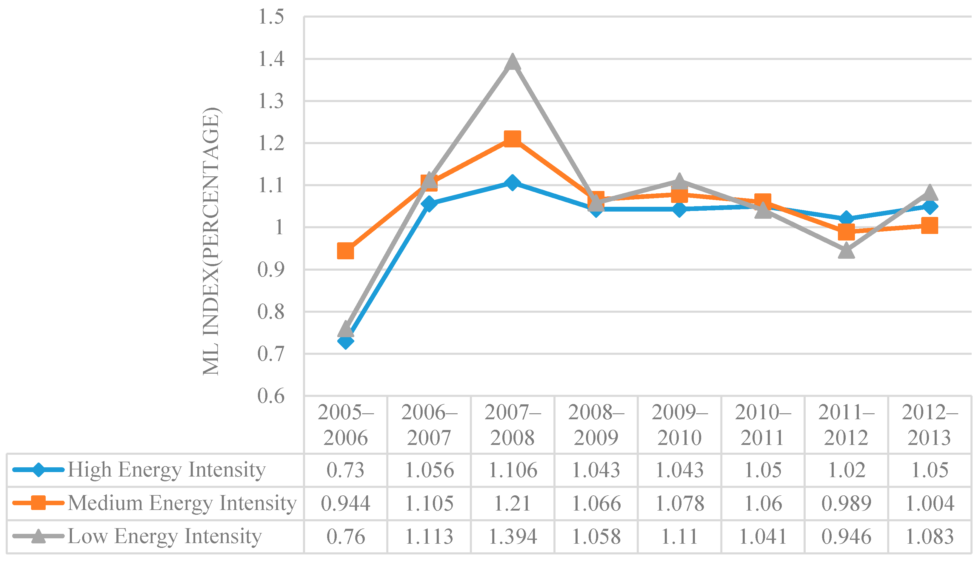 Sustainability 10 00862 g006
