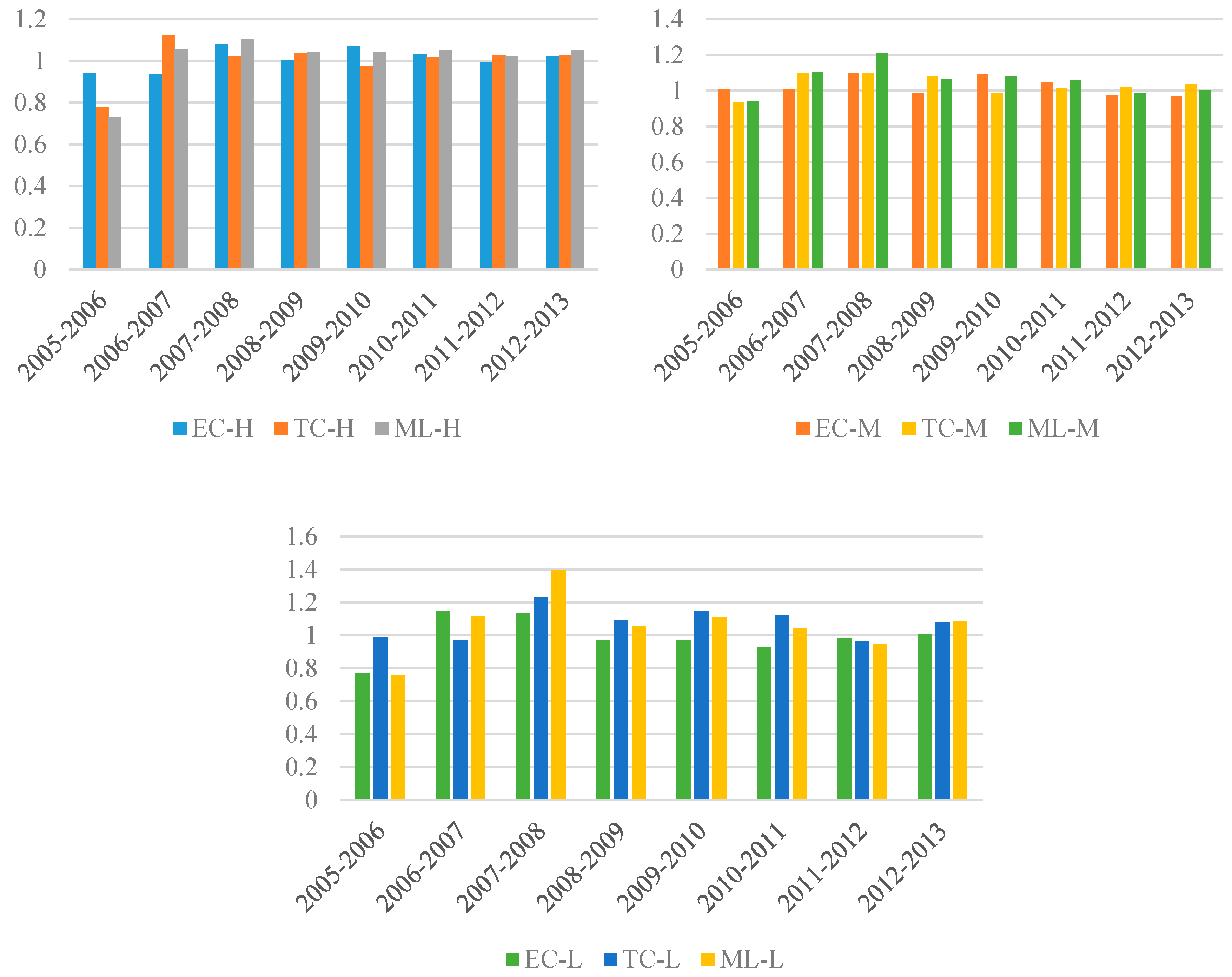 Sustainability 10 00862 g007