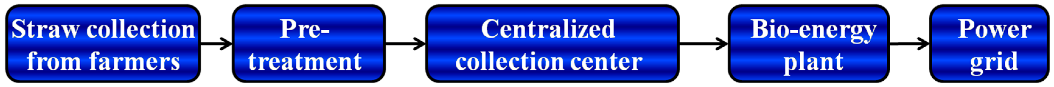 Sustainability 10 00868 g001