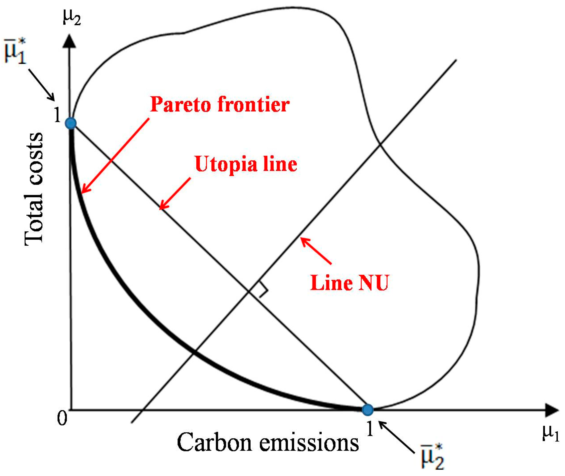 Sustainability 10 00868 g002