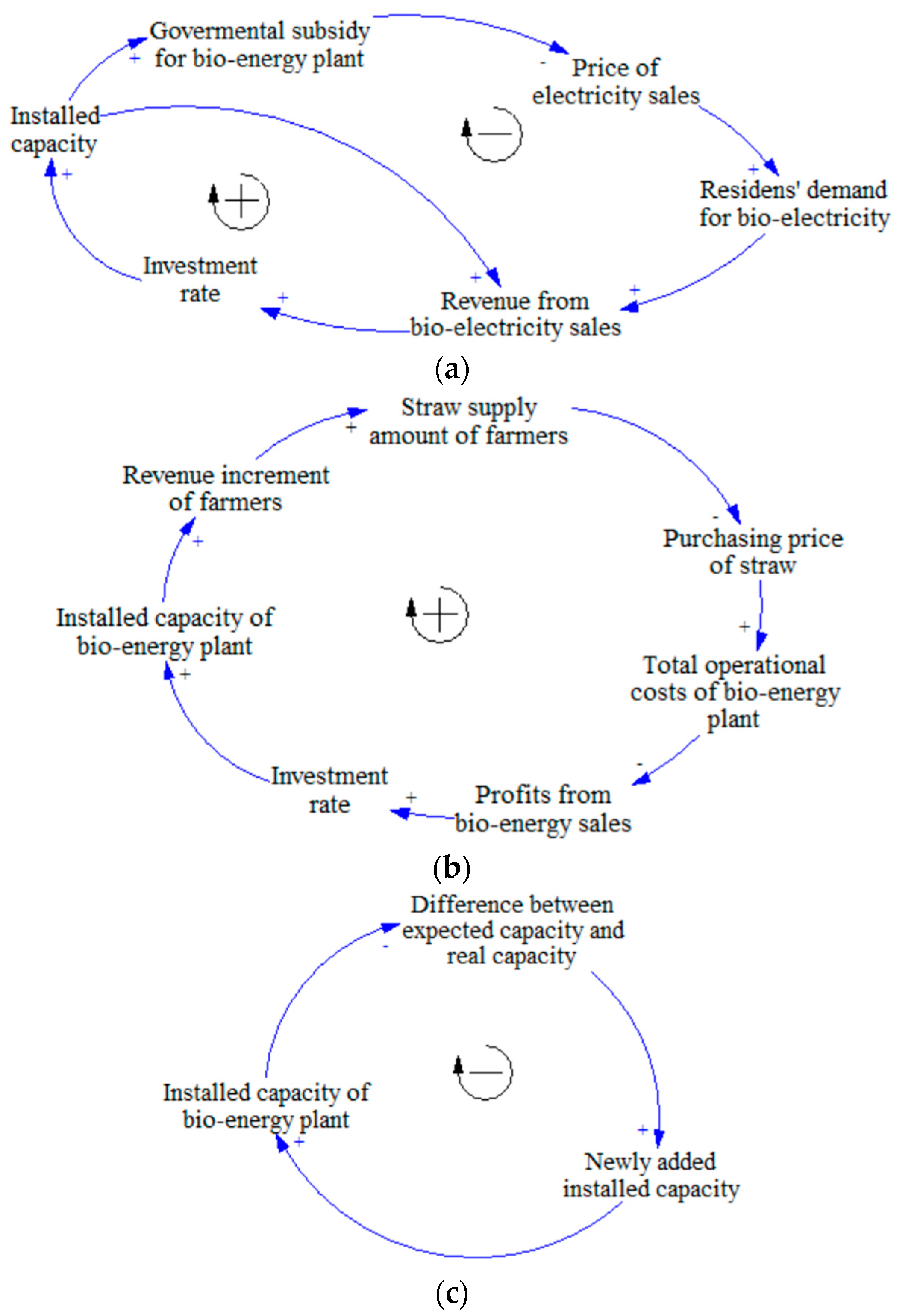 Sustainability 10 00868 g003