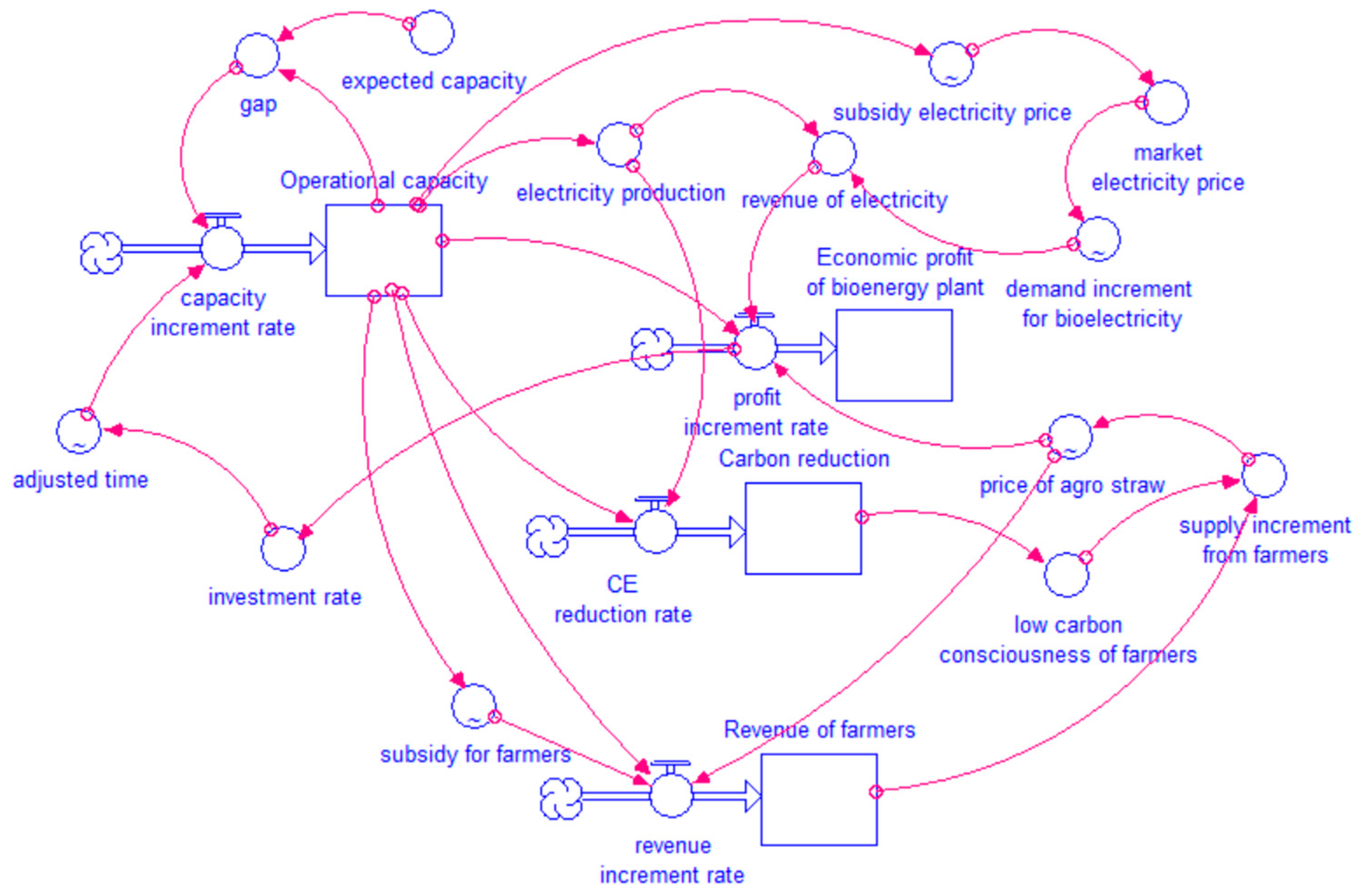 Sustainability 10 00868 g004