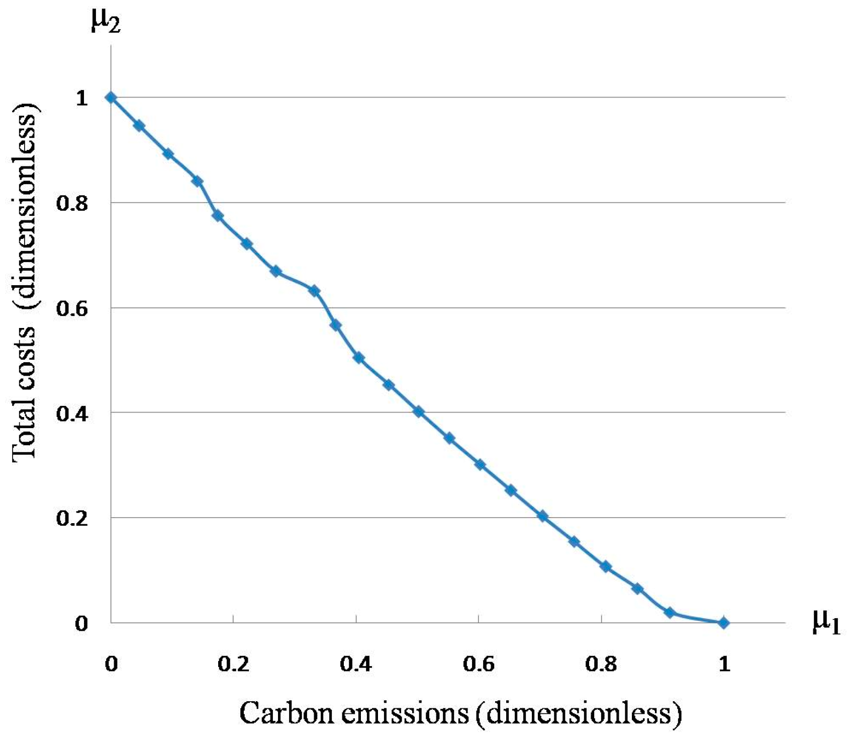 Sustainability 10 00868 g006