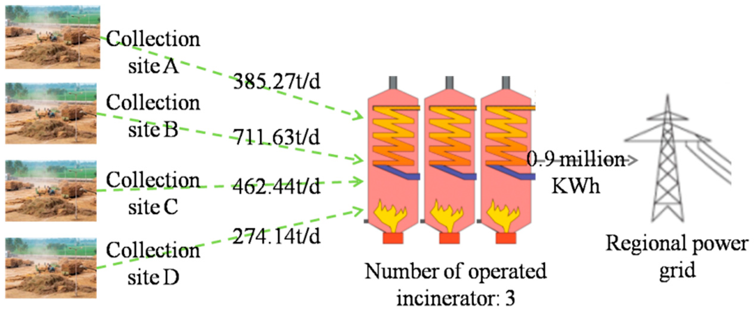 Sustainability 10 00868 g007