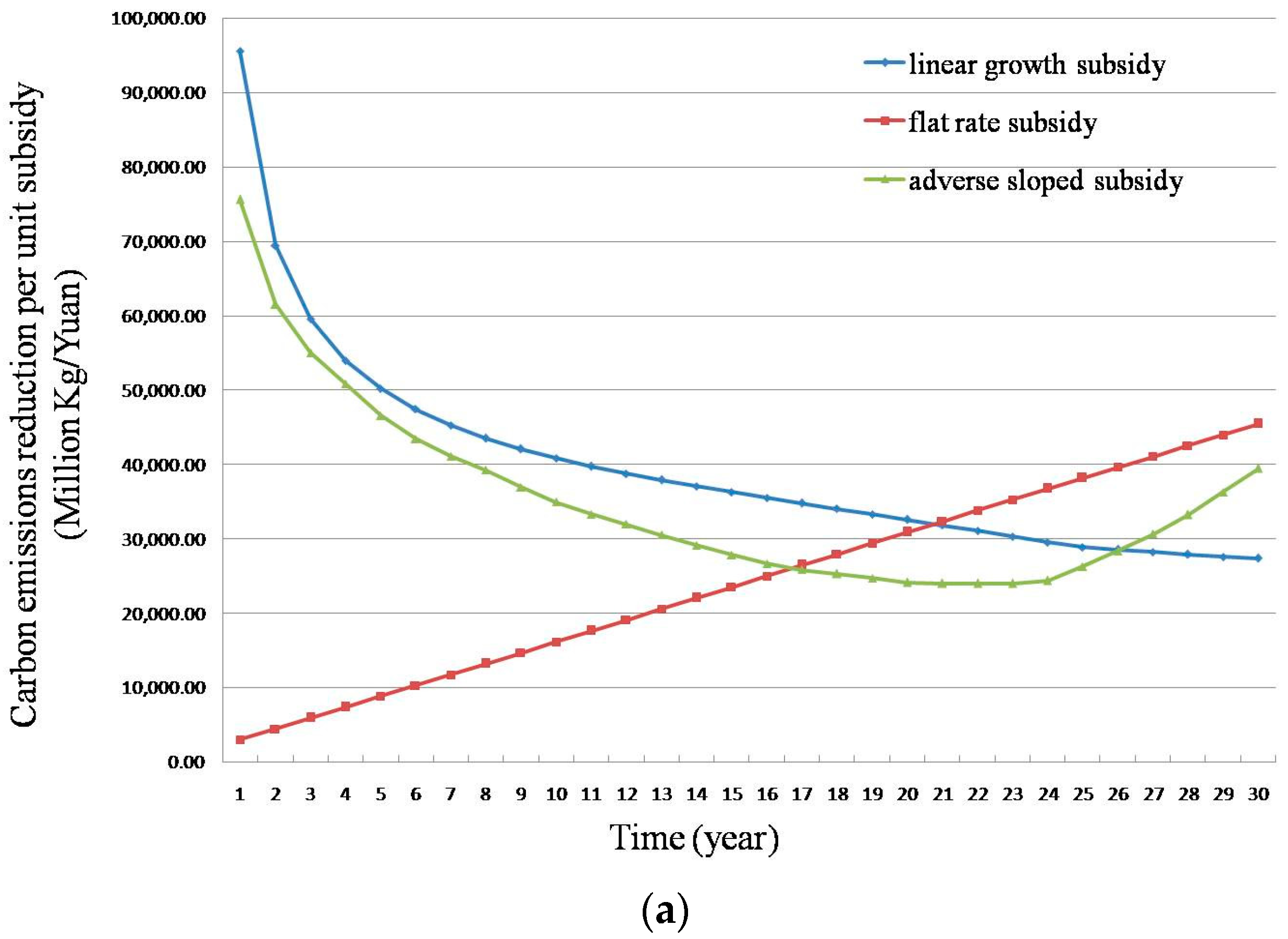 Sustainability 10 00868 g008a